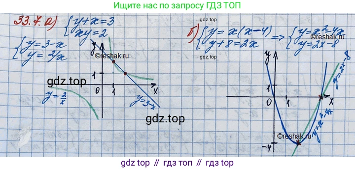 ГДЗ Алгебра, 11 класс Учебник, авторы: Мордкович Александр Григорьевич, Семенов Павел Владимирович, издательство Мнемозина, Москва, 2019, Часть 2, страница 210, номер 33.7, Решение 3