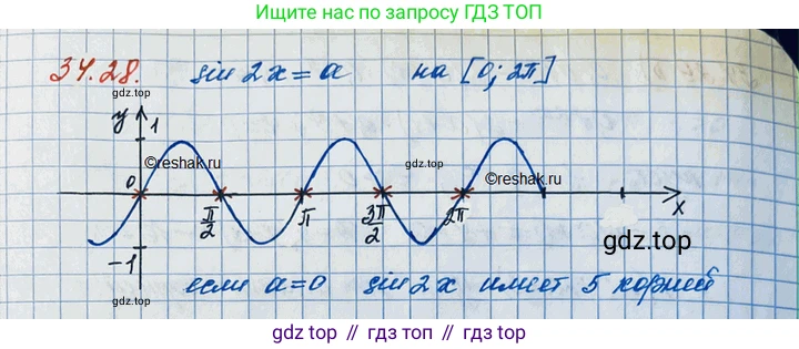 ГДЗ Алгебра, 11 класс Учебник, авторы: Мордкович Александр Григорьевич, Семенов Павел Владимирович, издательство Мнемозина, Москва, 2019, Часть 2, страница 218, номер 34.28, Решение 3