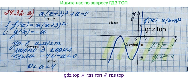 ГДЗ Алгебра, 11 класс Учебник, авторы: Мордкович Александр Григорьевич, Семенов Павел Владимирович, издательство Мнемозина, Москва, 2019, Часть 2, страница 219, номер 34.32, Решение 3