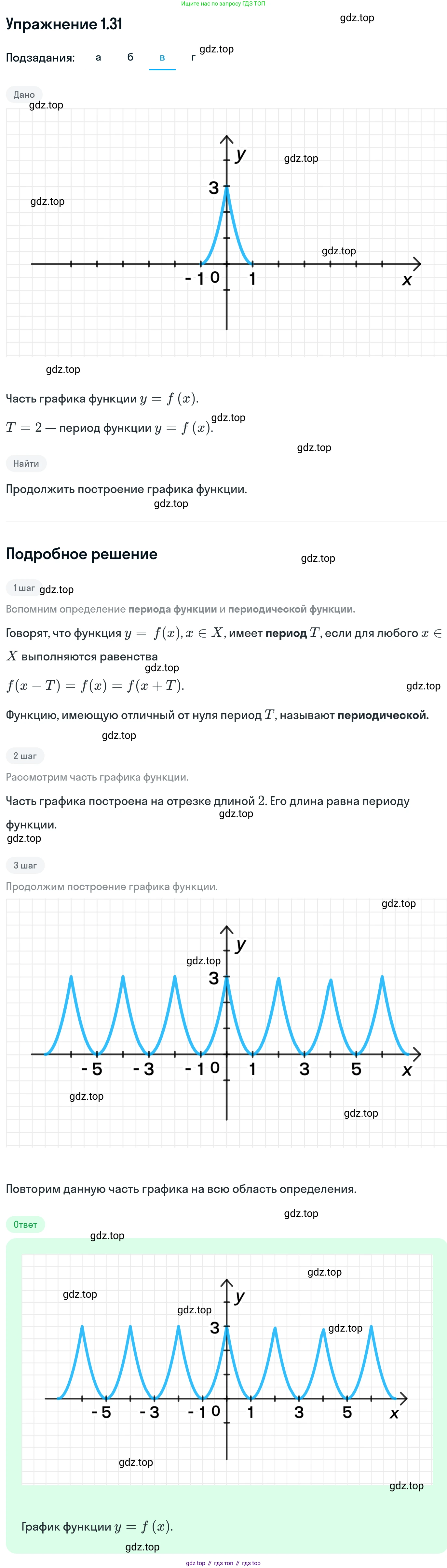 ГДЗ Алгебра, 11 класс Учебник, авторы: Никольский Сергей Михайлович, Потапов Михаил Константинович, Решетников Николай Николаевич, Шевкин Александр Владимирович, издательство Просвещение, Москва, 2014, голубого цвета, страница 13, номер 1.31, Решение 1 (продолжение 3)