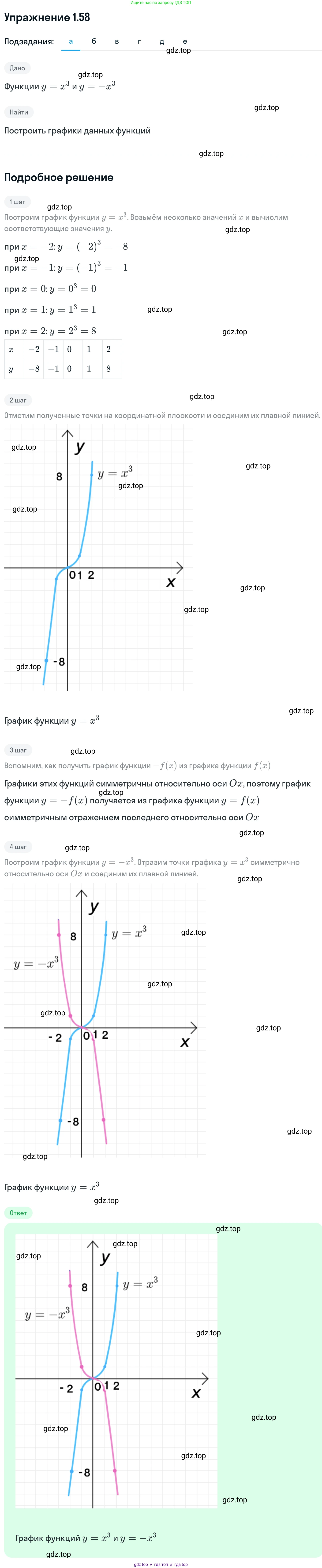 ГДЗ Алгебра, 11 класс Учебник, авторы: Никольский Сергей Михайлович, Потапов Михаил Константинович, Решетников Николай Николаевич, Шевкин Александр Владимирович, издательство Просвещение, Москва, 2014, голубого цвета, страница 30, номер 1.58, Решение 1