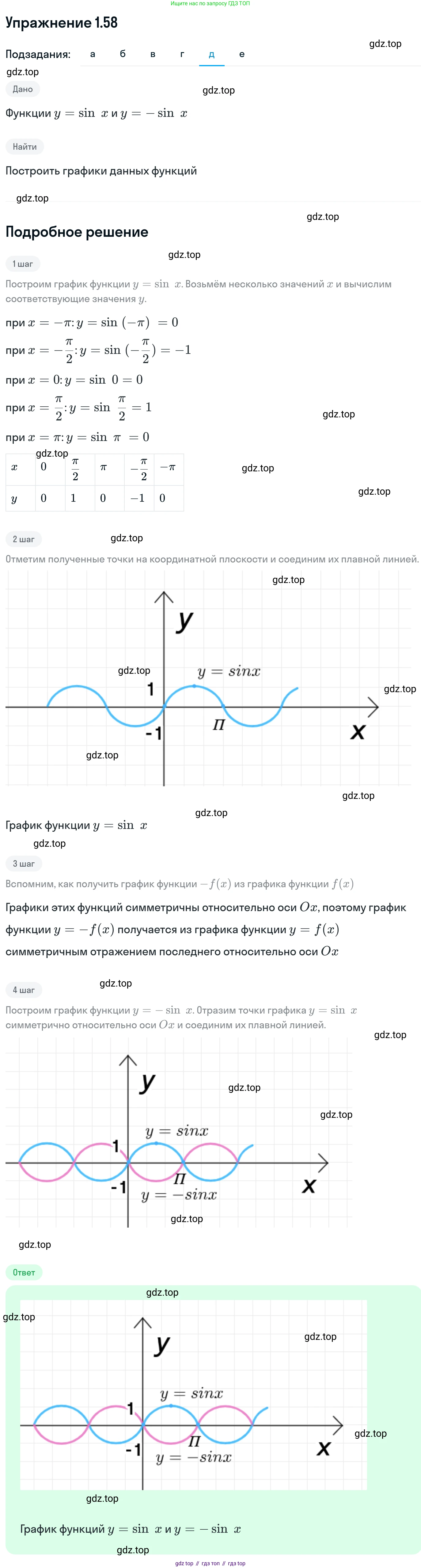 ГДЗ Алгебра, 11 класс Учебник, авторы: Никольский Сергей Михайлович, Потапов Михаил Константинович, Решетников Николай Николаевич, Шевкин Александр Владимирович, издательство Просвещение, Москва, 2014, голубого цвета, страница 30, номер 1.58, Решение 1 (продолжение 5)