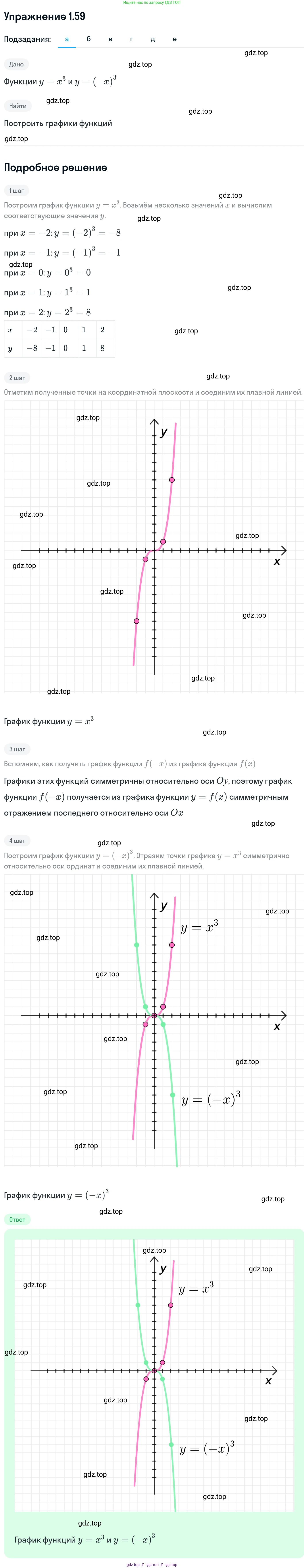 ГДЗ Алгебра, 11 класс Учебник, авторы: Никольский Сергей Михайлович, Потапов Михаил Константинович, Решетников Николай Николаевич, Шевкин Александр Владимирович, издательство Просвещение, Москва, 2014, голубого цвета, страница 31, номер 1.59, Решение 1