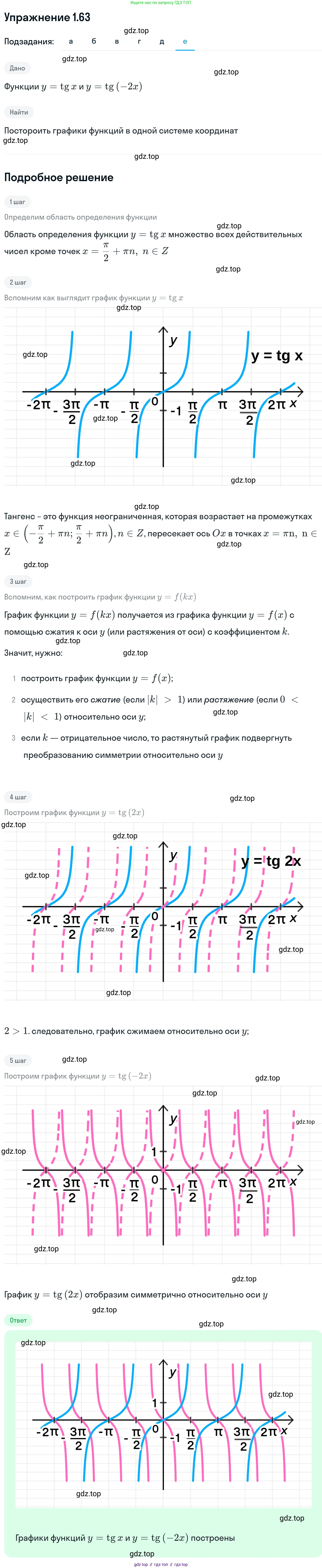 ГДЗ Алгебра, 11 класс Учебник, авторы: Никольский Сергей Михайлович, Потапов Михаил Константинович, Решетников Николай Николаевич, Шевкин Александр Владимирович, издательство Просвещение, Москва, 2014, голубого цвета, страница 31, номер 1.63, Решение 1 (продолжение 6)