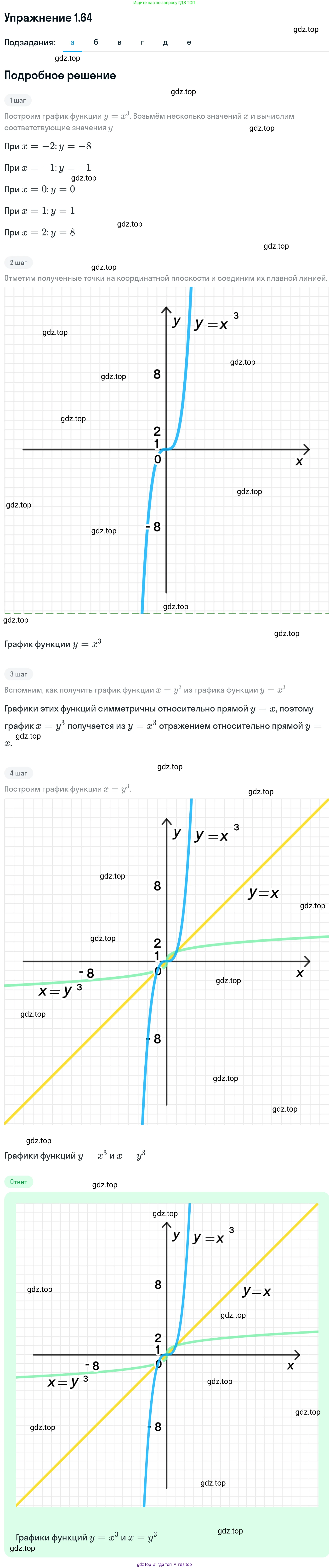 ГДЗ Алгебра, 11 класс Учебник, авторы: Никольский Сергей Михайлович, Потапов Михаил Константинович, Решетников Николай Николаевич, Шевкин Александр Владимирович, издательство Просвещение, Москва, 2014, голубого цвета, страница 31, номер 1.64, Решение 1
