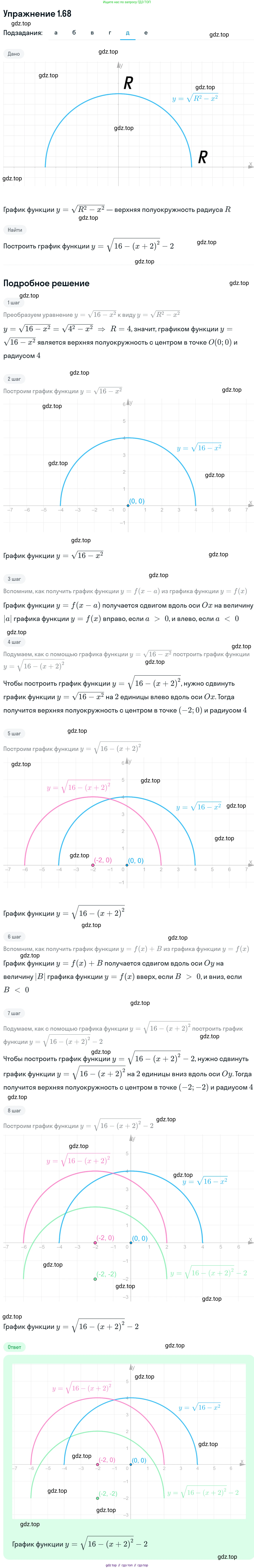 ГДЗ Алгебра, 11 класс Учебник, авторы: Никольский Сергей Михайлович, Потапов Михаил Константинович, Решетников Николай Николаевич, Шевкин Александр Владимирович, издательство Просвещение, Москва, 2014, голубого цвета, страница 32, номер 1.68, Решение 1 (продолжение 5)