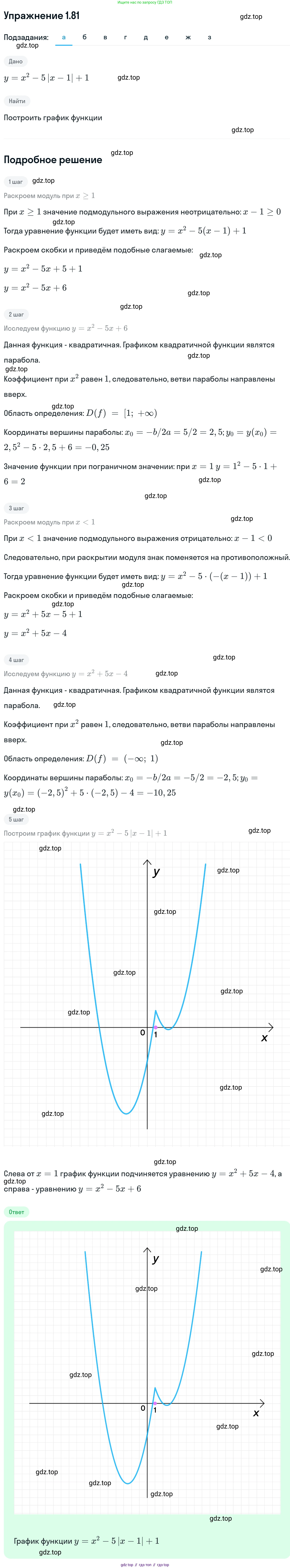 ГДЗ Алгебра, 11 класс Учебник, авторы: Никольский Сергей Михайлович, Потапов Михаил Константинович, Решетников Николай Николаевич, Шевкин Александр Владимирович, издательство Просвещение, Москва, 2014, голубого цвета, страница 39, номер 1.81, Решение 1
