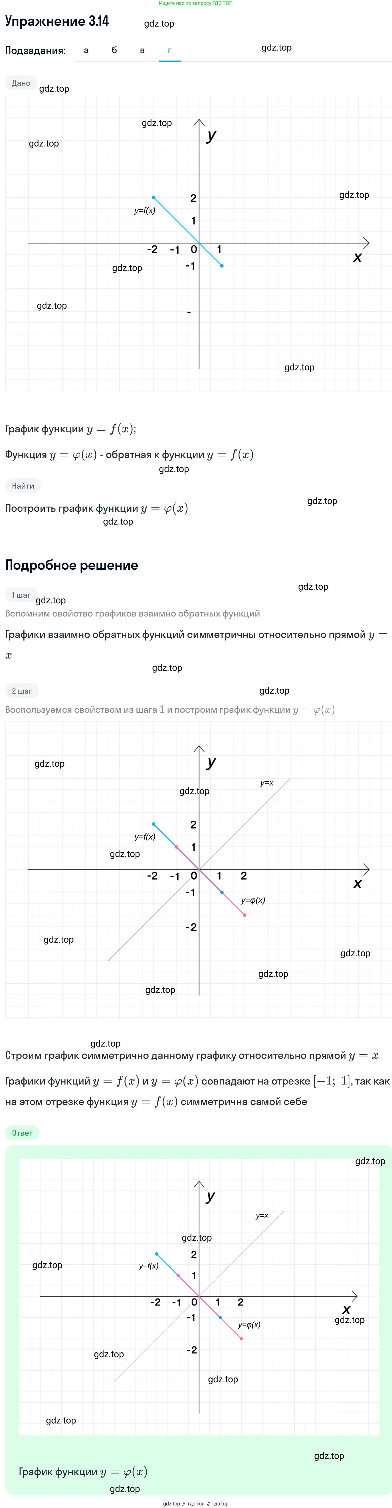 ГДЗ Алгебра, 11 класс Учебник, авторы: Никольский Сергей Михайлович, Потапов Михаил Константинович, Решетников Николай Николаевич, Шевкин Александр Владимирович, издательство Просвещение, Москва, 2014, голубого цвета, страница 79, номер 3.14, Решение 1 (продолжение 4)