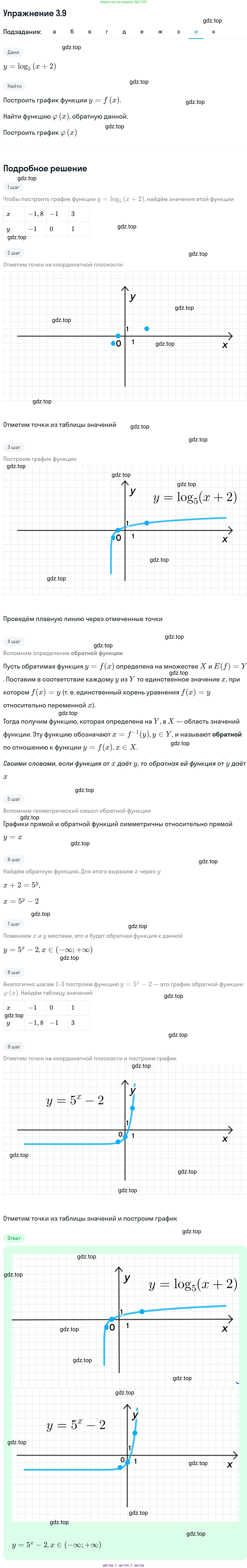 ГДЗ Алгебра, 11 класс Учебник, авторы: Никольский Сергей Михайлович, Потапов Михаил Константинович, Решетников Николай Николаевич, Шевкин Александр Владимирович, издательство Просвещение, Москва, 2014, голубого цвета, страница 78, номер 3.9, Решение 1 (продолжение 9)