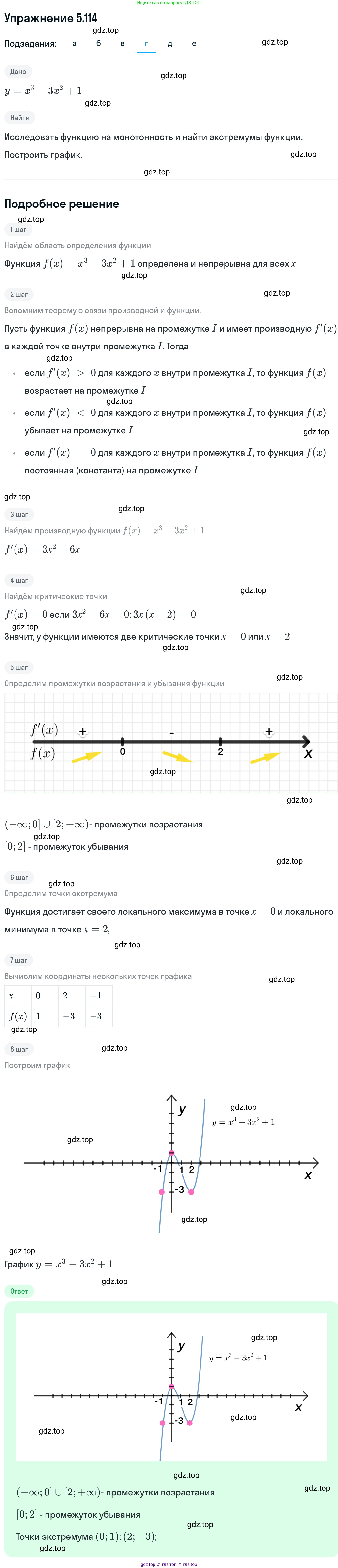ГДЗ Алгебра, 11 класс Учебник, авторы: Никольский Сергей Михайлович, Потапов Михаил Константинович, Решетников Николай Николаевич, Шевкин Александр Владимирович, издательство Просвещение, Москва, 2014, голубого цвета, страница 161, номер 5.114, Решение 1 (продолжение 4)