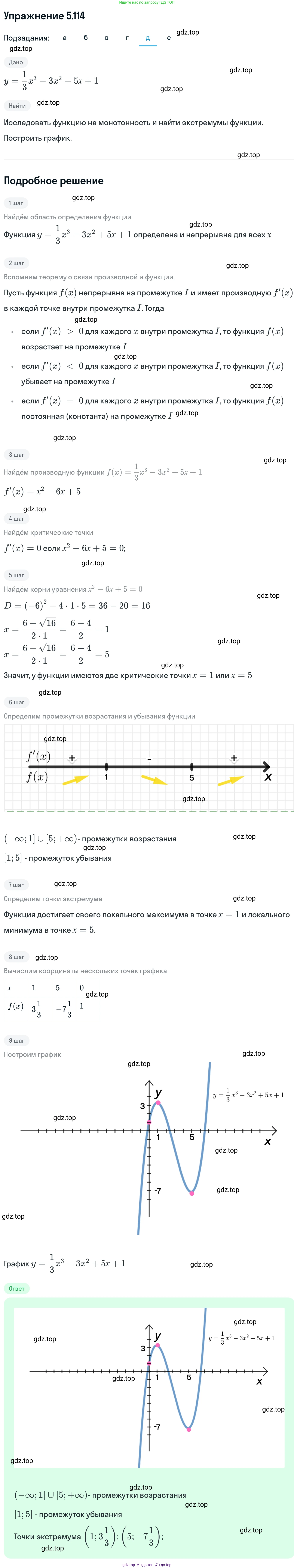 ГДЗ Алгебра, 11 класс Учебник, авторы: Никольский Сергей Михайлович, Потапов Михаил Константинович, Решетников Николай Николаевич, Шевкин Александр Владимирович, издательство Просвещение, Москва, 2014, голубого цвета, страница 161, номер 5.114, Решение 1 (продолжение 5)