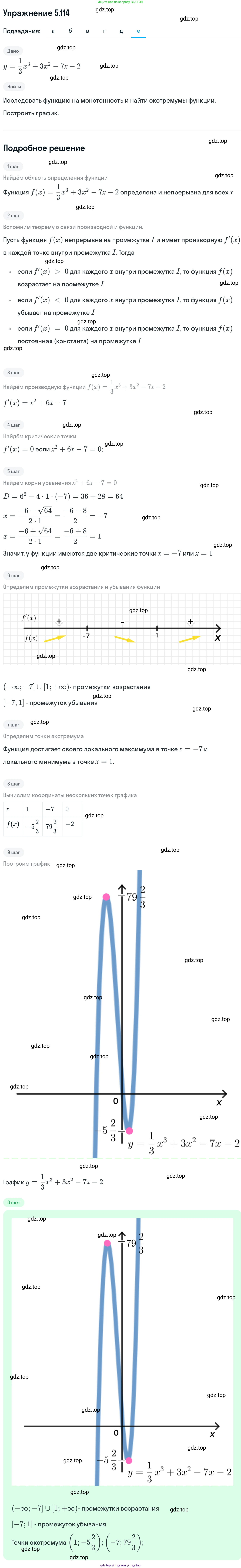 ГДЗ Алгебра, 11 класс Учебник, авторы: Никольский Сергей Михайлович, Потапов Михаил Константинович, Решетников Николай Николаевич, Шевкин Александр Владимирович, издательство Просвещение, Москва, 2014, голубого цвета, страница 161, номер 5.114, Решение 1 (продолжение 6)