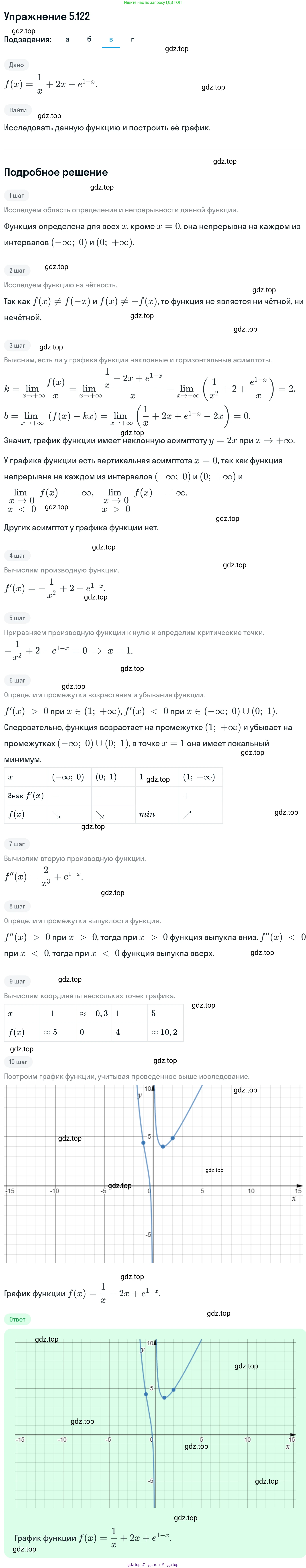ГДЗ Алгебра, 11 класс Учебник, авторы: Никольский Сергей Михайлович, Потапов Михаил Константинович, Решетников Николай Николаевич, Шевкин Александр Владимирович, издательство Просвещение, Москва, 2014, голубого цвета, страница 162, номер 5.122, Решение 1 (продолжение 3)