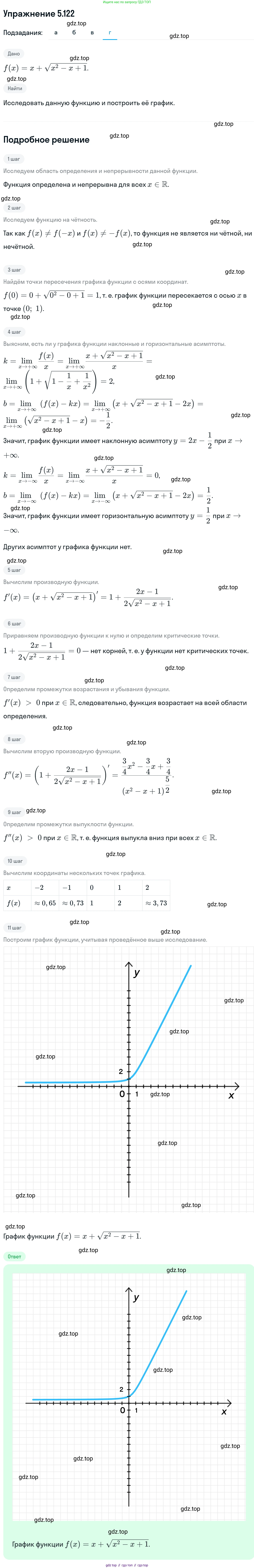 ГДЗ Алгебра, 11 класс Учебник, авторы: Никольский Сергей Михайлович, Потапов Михаил Константинович, Решетников Николай Николаевич, Шевкин Александр Владимирович, издательство Просвещение, Москва, 2014, голубого цвета, страница 162, номер 5.122, Решение 1 (продолжение 4)