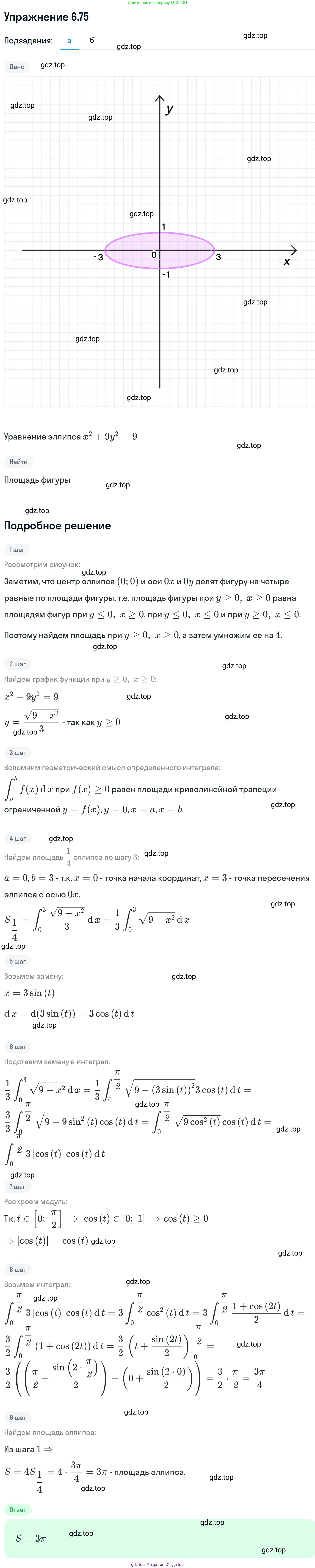 ГДЗ Алгебра, 11 класс Учебник, авторы: Никольский Сергей Михайлович, Потапов Михаил Константинович, Решетников Николай Николаевич, Шевкин Александр Владимирович, издательство Просвещение, Москва, 2014, голубого цвета, страница 201, номер 6.75, Решение 1