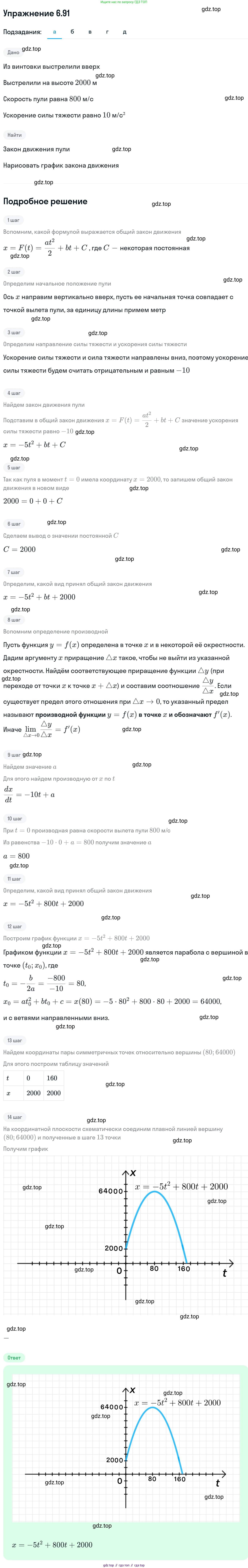 ГДЗ Алгебра, 11 класс Учебник, авторы: Никольский Сергей Михайлович, Потапов Михаил Константинович, Решетников Николай Николаевич, Шевкин Александр Владимирович, издательство Просвещение, Москва, 2014, голубого цвета, страница 211, номер 6.91, Решение 1