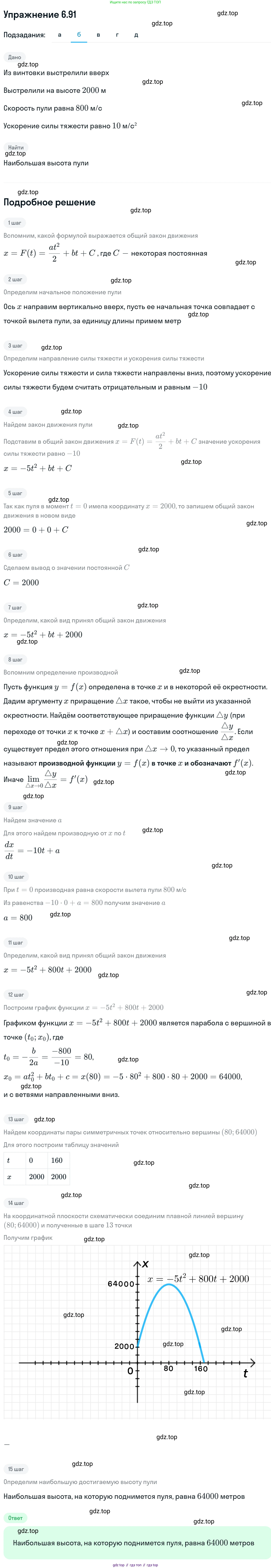 ГДЗ Алгебра, 11 класс Учебник, авторы: Никольский Сергей Михайлович, Потапов Михаил Константинович, Решетников Николай Николаевич, Шевкин Александр Владимирович, издательство Просвещение, Москва, 2014, голубого цвета, страница 211, номер 6.91, Решение 1 (продолжение 2)
