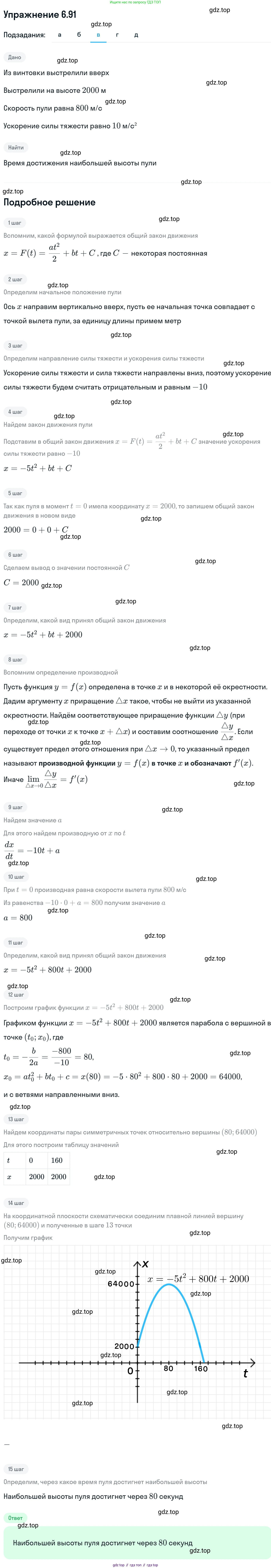 ГДЗ Алгебра, 11 класс Учебник, авторы: Никольский Сергей Михайлович, Потапов Михаил Константинович, Решетников Николай Николаевич, Шевкин Александр Владимирович, издательство Просвещение, Москва, 2014, голубого цвета, страница 211, номер 6.91, Решение 1 (продолжение 3)
