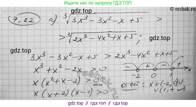 ГДЗ Алгебра, 11 класс Учебник, авторы: Никольский Сергей Михайлович, Потапов Михаил Константинович, Решетников Николай Николаевич, Шевкин Александр Владимирович, издательство Просвещение, Москва, 2014, голубого цвета, страница 224, номер 7.22, Решение 2