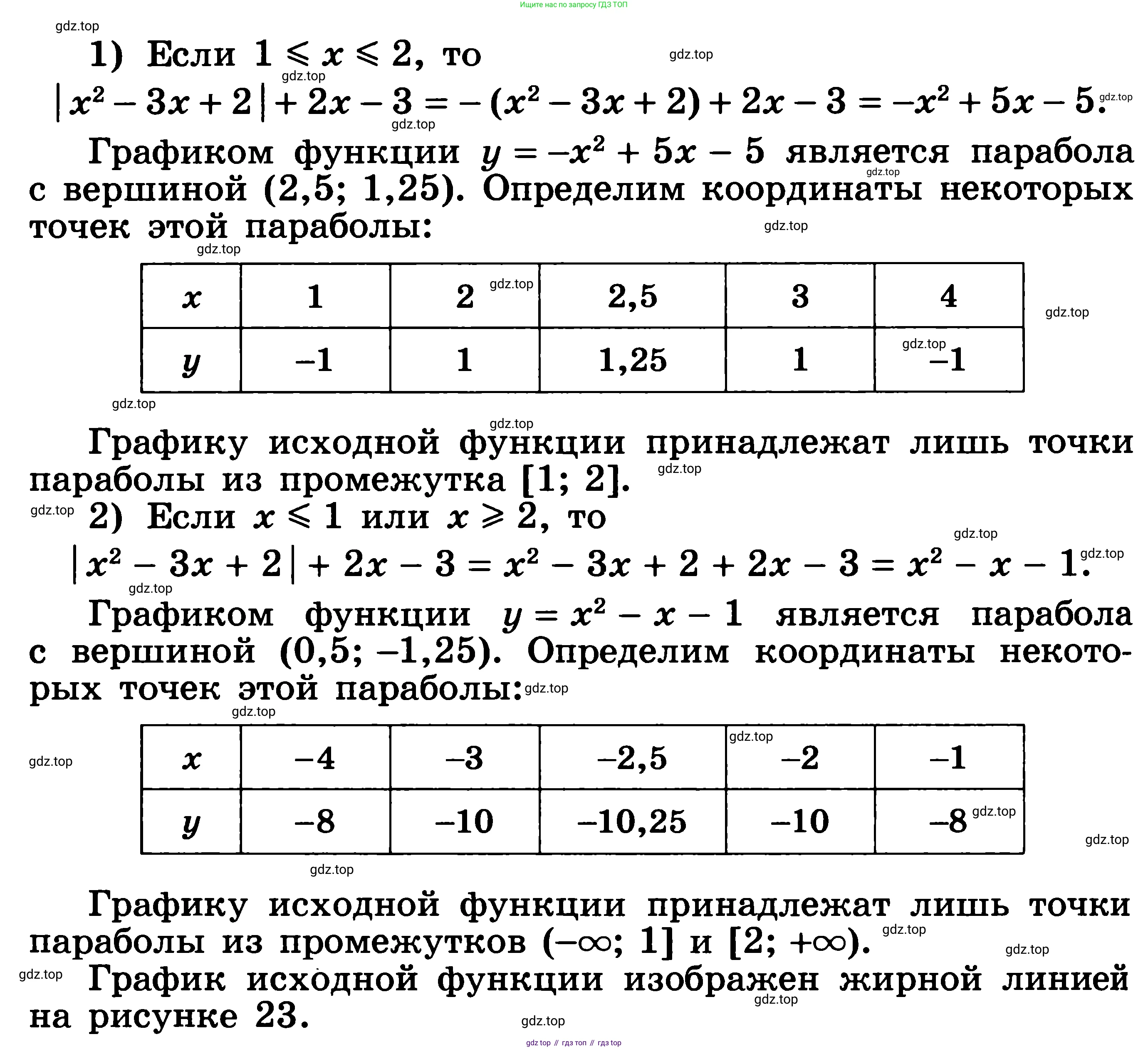 ГДЗ Алгебра, 11 класс Учебник, авторы: Никольский Сергей Михайлович, Потапов Михаил Константинович, Решетников Николай Николаевич, Шевкин Александр Владимирович, издательство Просвещение, Москва, 2014, голубого цвета, страница 39, номер 1.81, Решение 3 (продолжение 3)