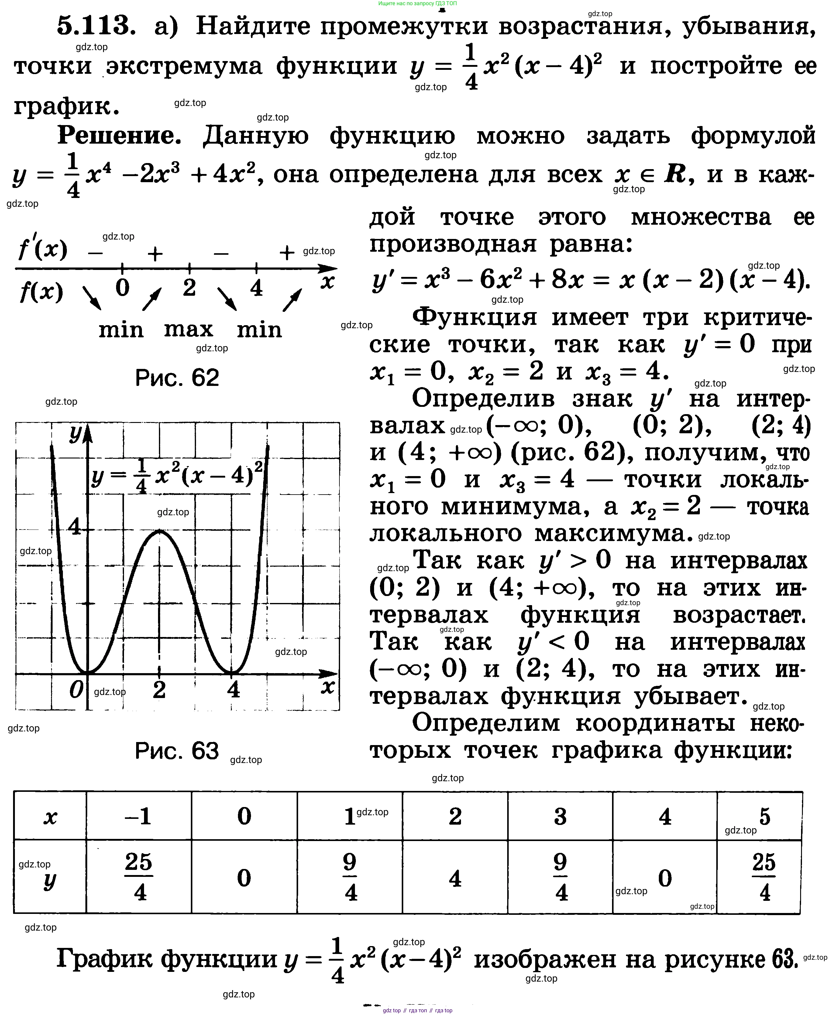 ГДЗ Алгебра, 11 класс Учебник, авторы: Никольский Сергей Михайлович, Потапов Михаил Константинович, Решетников Николай Николаевич, Шевкин Александр Владимирович, издательство Просвещение, Москва, 2014, голубого цвета, страница 161, номер 5.113, Решение 3