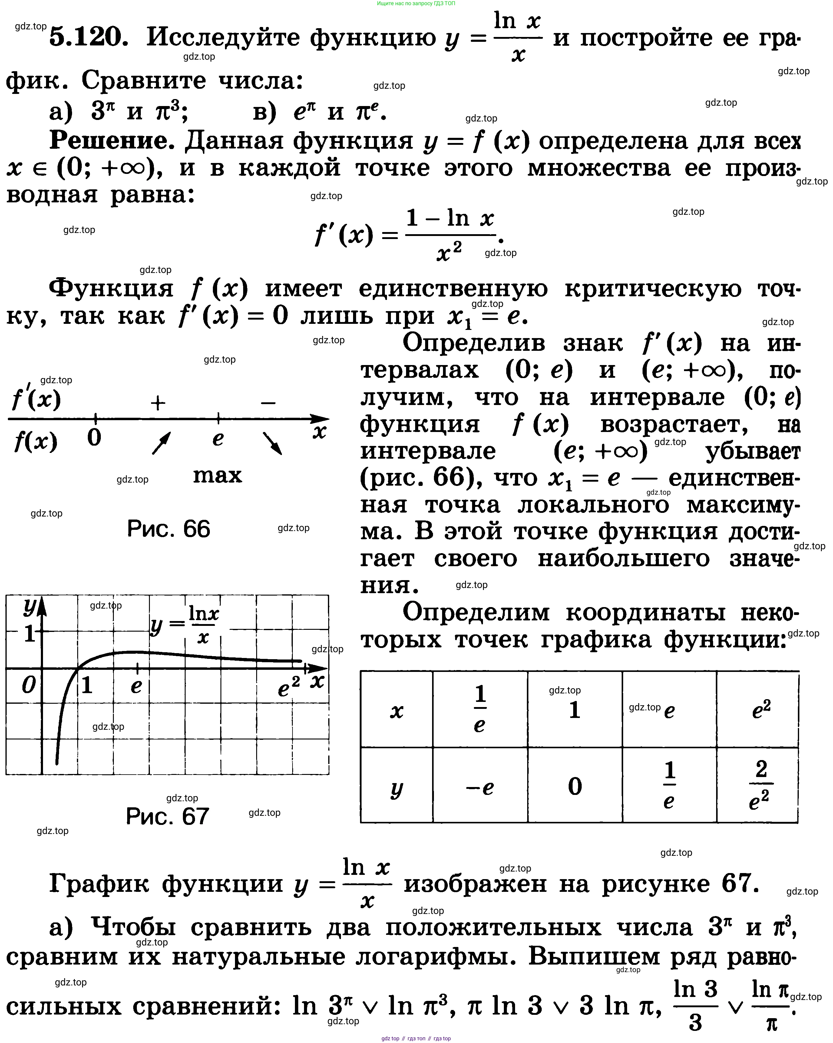 ГДЗ Алгебра, 11 класс Учебник, авторы: Никольский Сергей Михайлович, Потапов Михаил Константинович, Решетников Николай Николаевич, Шевкин Александр Владимирович, издательство Просвещение, Москва, 2014, голубого цвета, страница 162, номер 5.120, Решение 3