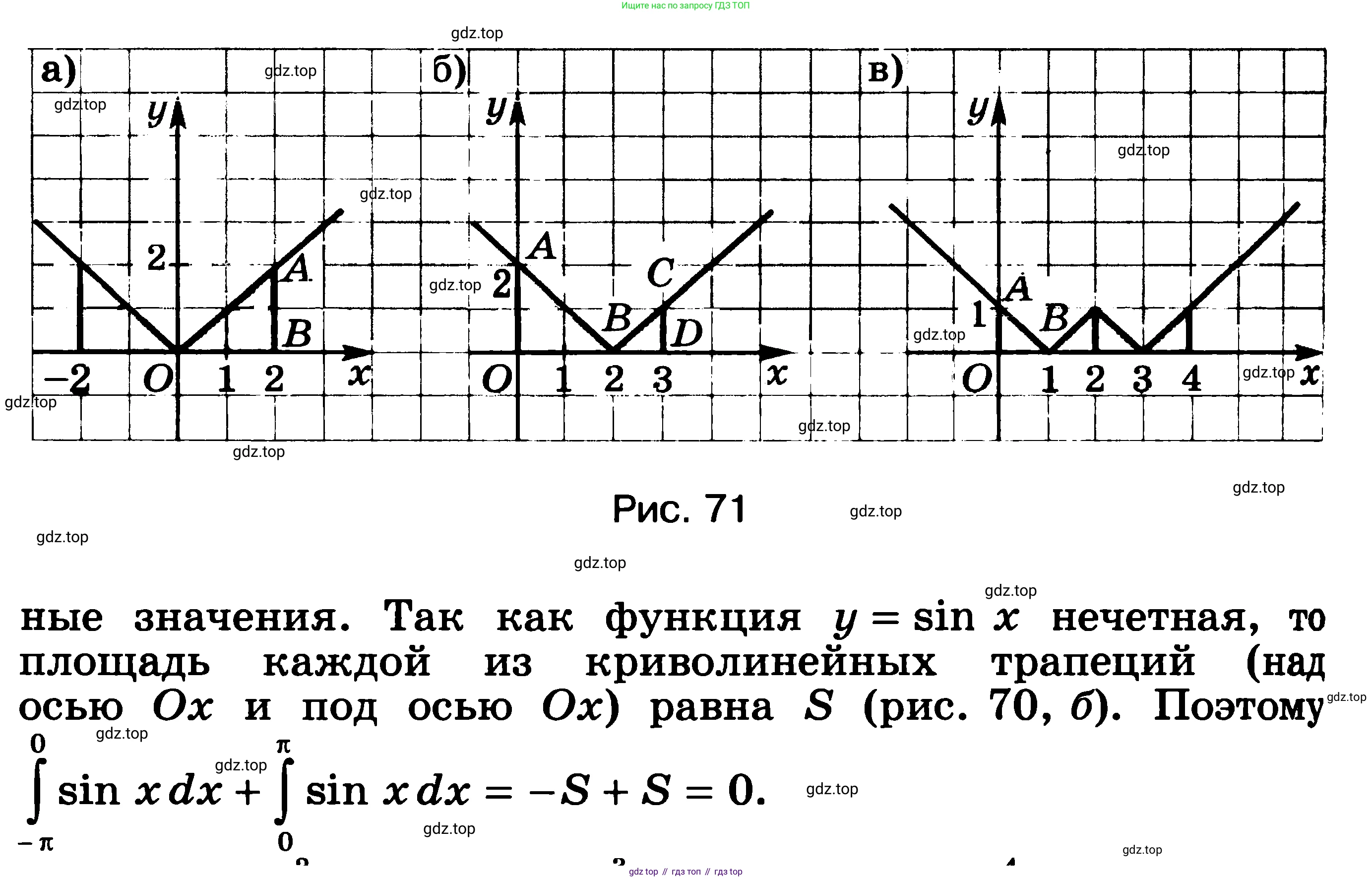 ГДЗ Алгебра, 11 класс Учебник, авторы: Никольский Сергей Михайлович, Потапов Михаил Константинович, Решетников Николай Николаевич, Шевкин Александр Владимирович, издательство Просвещение, Москва, 2014, голубого цвета, страница 181, номер 6.35, Решение 3 (продолжение 2)
