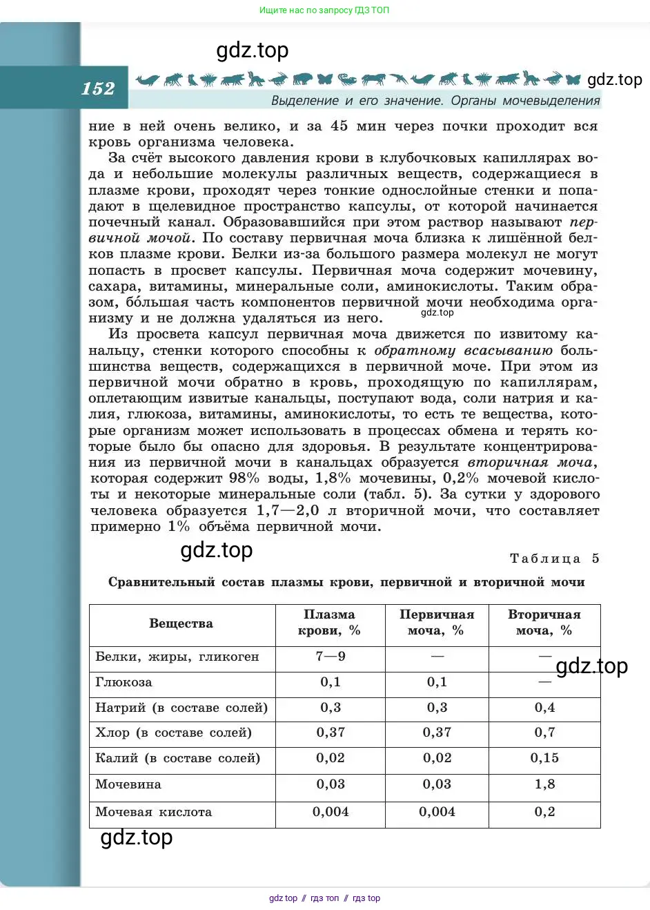 Биология, 8 класс Учебник, авторы: Пасечник Владимир Васильевич, Каменский Андрей Александрович, Швецов Глеб Геннадьевич, издательство Просвещение, Москва, 2019, страница 152