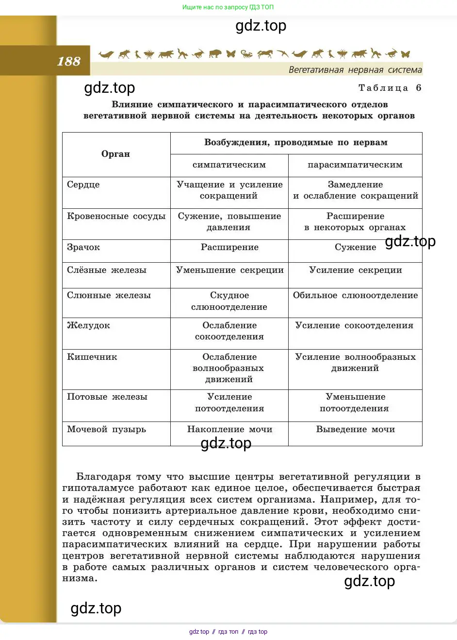 Биология, 8 класс Учебник, авторы: Пасечник Владимир Васильевич, Каменский Андрей Александрович, Швецов Глеб Геннадьевич, издательство Просвещение, Москва, 2019, страница 188