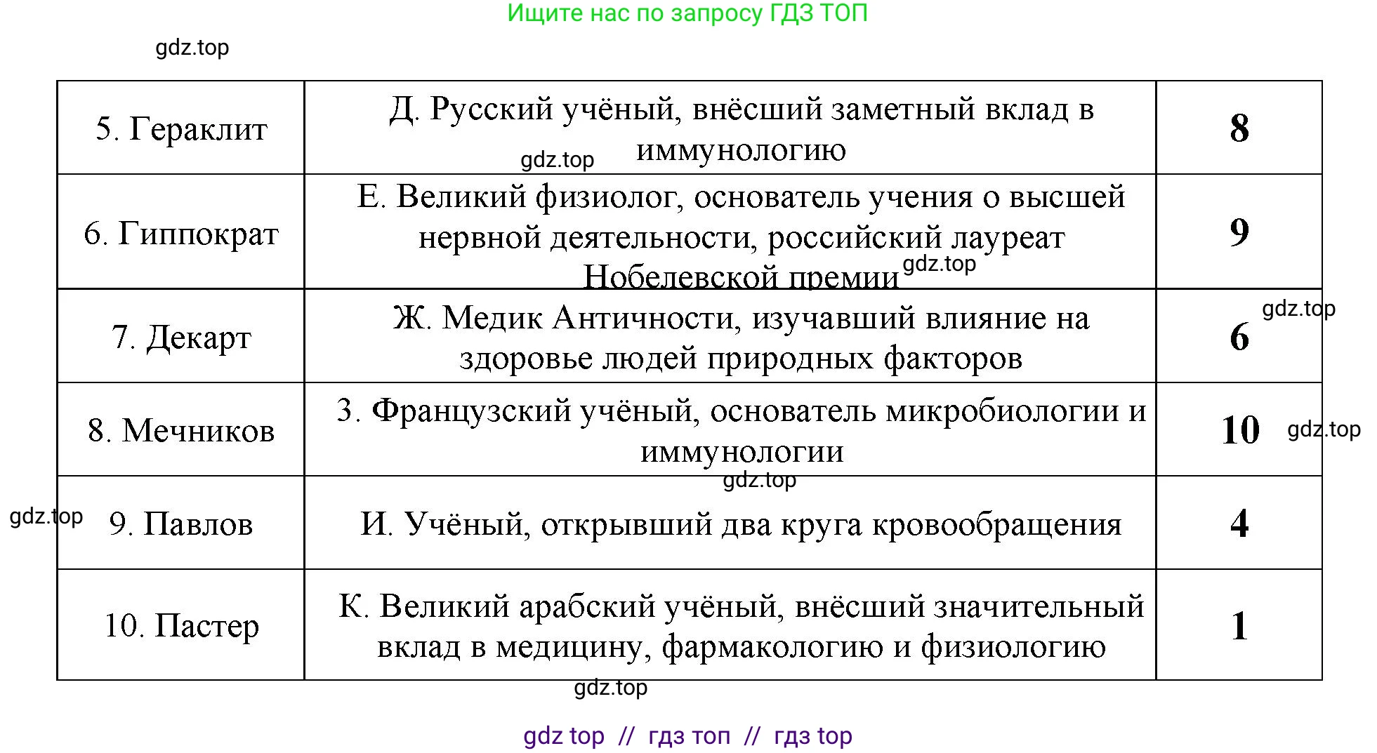 Биология, 8 класс Учебник, авторы: Пасечник Владимир Васильевич, Каменский Андрей Александрович, Швецов Глеб Геннадьевич, издательство Просвещение, Москва, 2019, страница 9, Решение (продолжение 2)