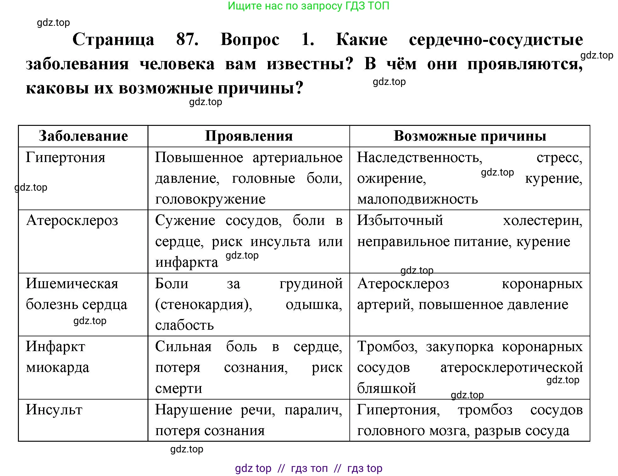 Биология, 8 класс Учебник, авторы: Пасечник Владимир Васильевич, Каменский Андрей Александрович, Швецов Глеб Геннадьевич, издательство Просвещение, Москва, 2019, страница 87, номер 1, Решение