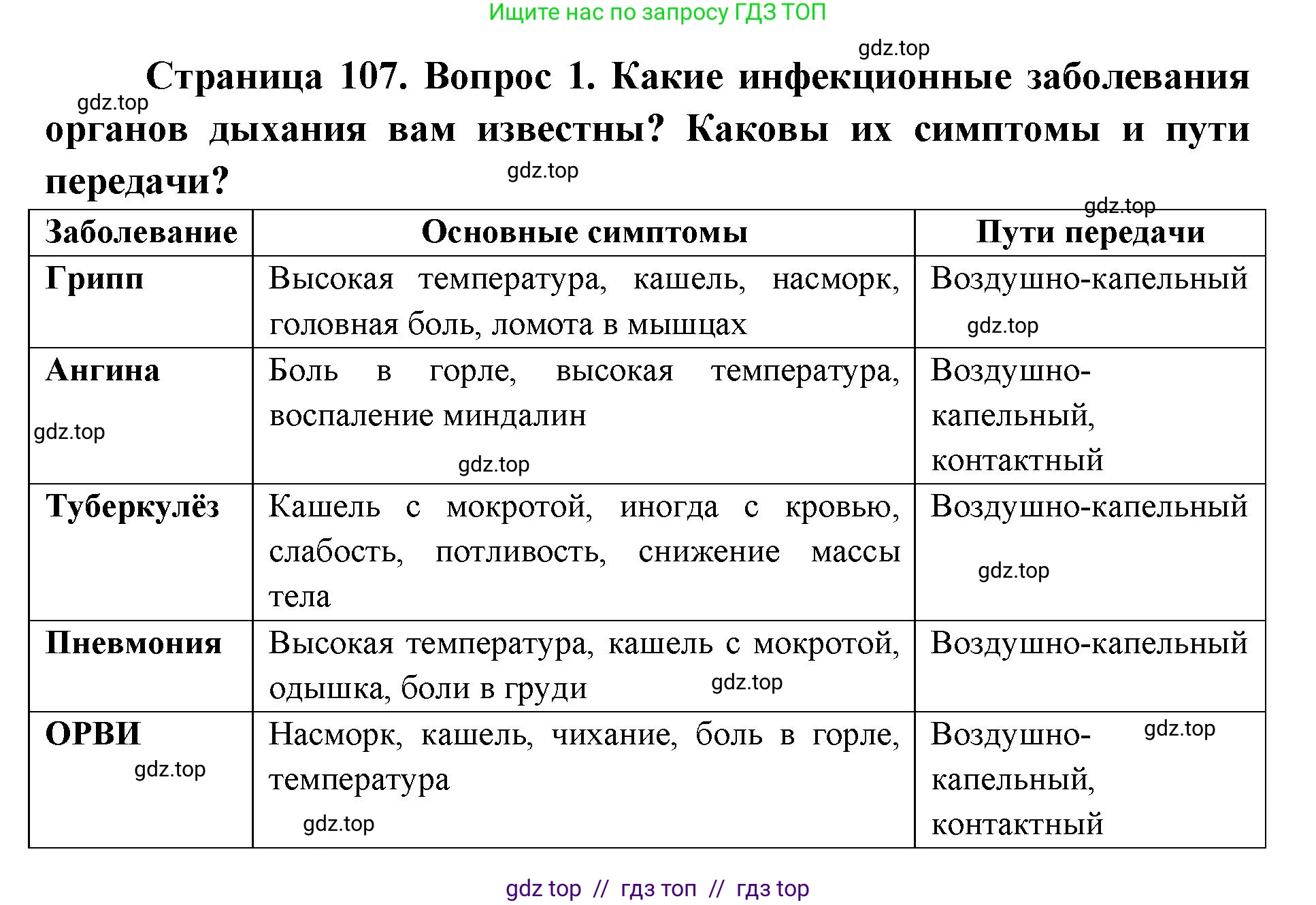 Биология, 8 класс Учебник, авторы: Пасечник Владимир Васильевич, Каменский Андрей Александрович, Швецов Глеб Геннадьевич, издательство Просвещение, Москва, 2019, страница 107, номер 1, Решение