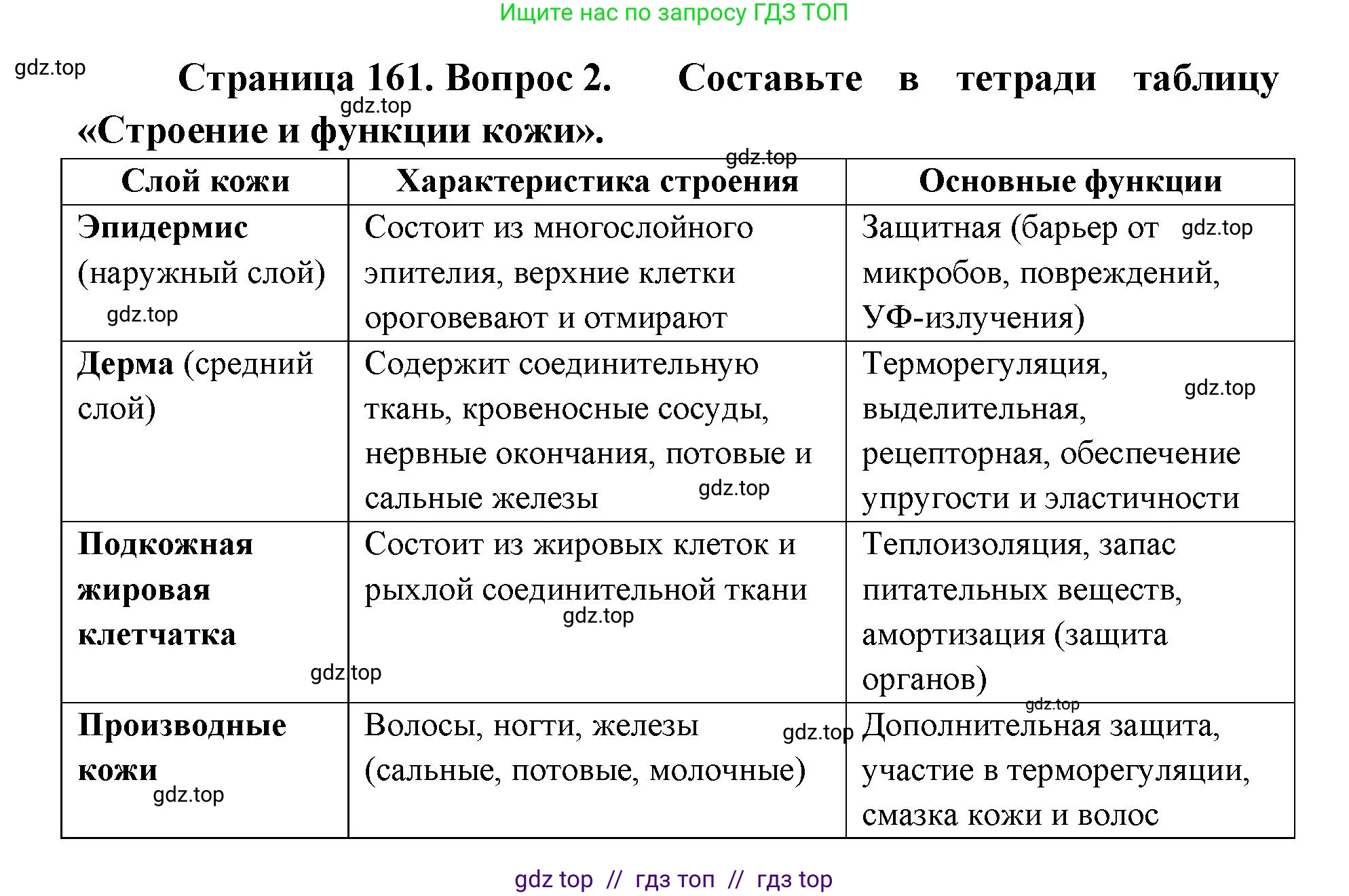 Биология, 8 класс Учебник, авторы: Пасечник Владимир Васильевич, Каменский Андрей Александрович, Швецов Глеб Геннадьевич, издательство Просвещение, Москва, 2019, страница 161, номер 2, Решение