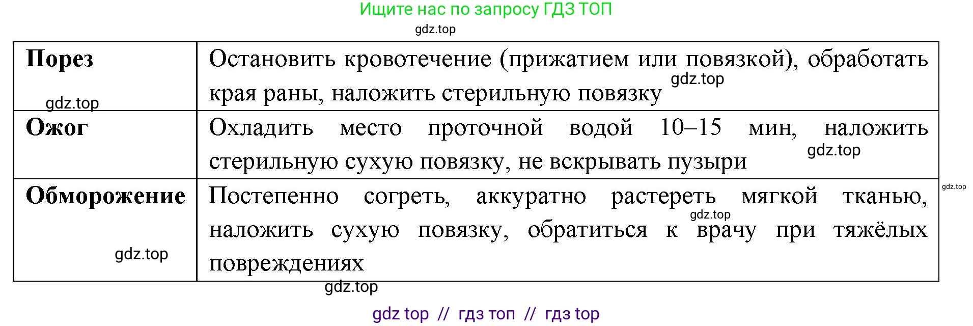 Биология, 8 класс Учебник, авторы: Пасечник Владимир Васильевич, Каменский Андрей Александрович, Швецов Глеб Геннадьевич, издательство Просвещение, Москва, 2019, страница 165, номер 2, Решение (продолжение 2)