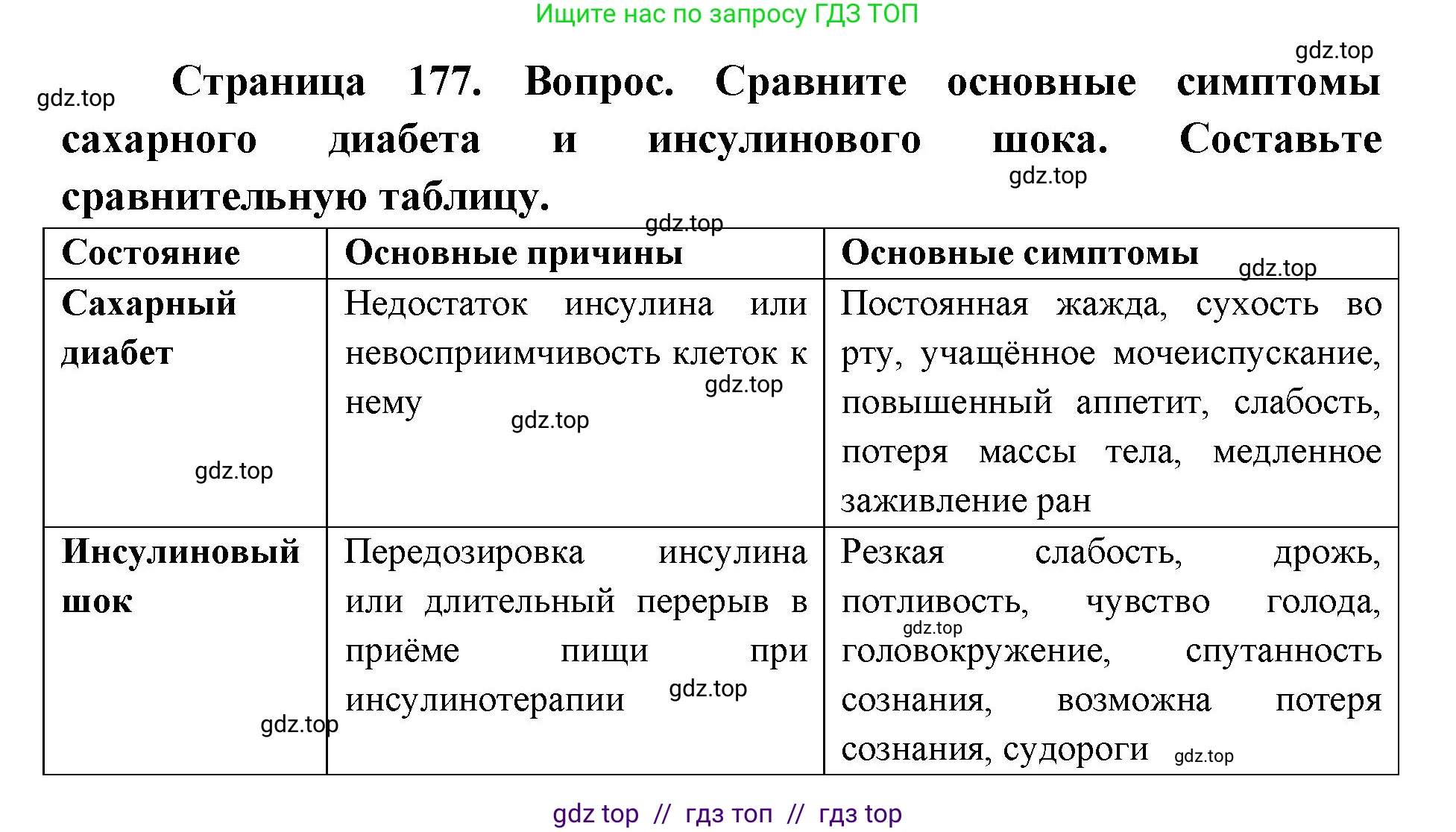 Биология, 8 класс Учебник, авторы: Пасечник Владимир Васильевич, Каменский Андрей Александрович, Швецов Глеб Геннадьевич, издательство Просвещение, Москва, 2019, страница 177, номер 1, Решение