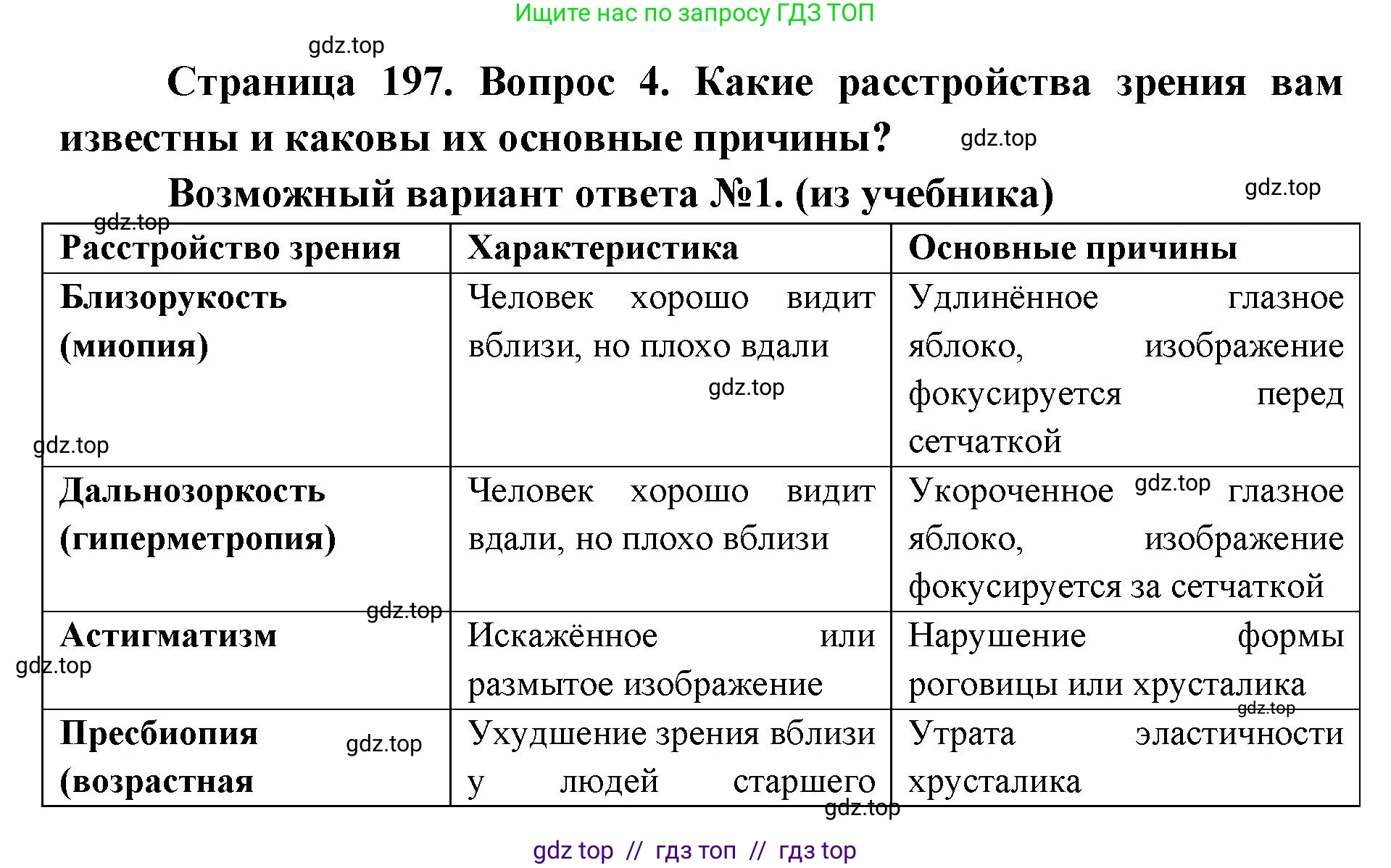 Биология, 8 класс Учебник, авторы: Пасечник Владимир Васильевич, Каменский Андрей Александрович, Швецов Глеб Геннадьевич, издательство Просвещение, Москва, 2019, страница 197, номер 4, Решение