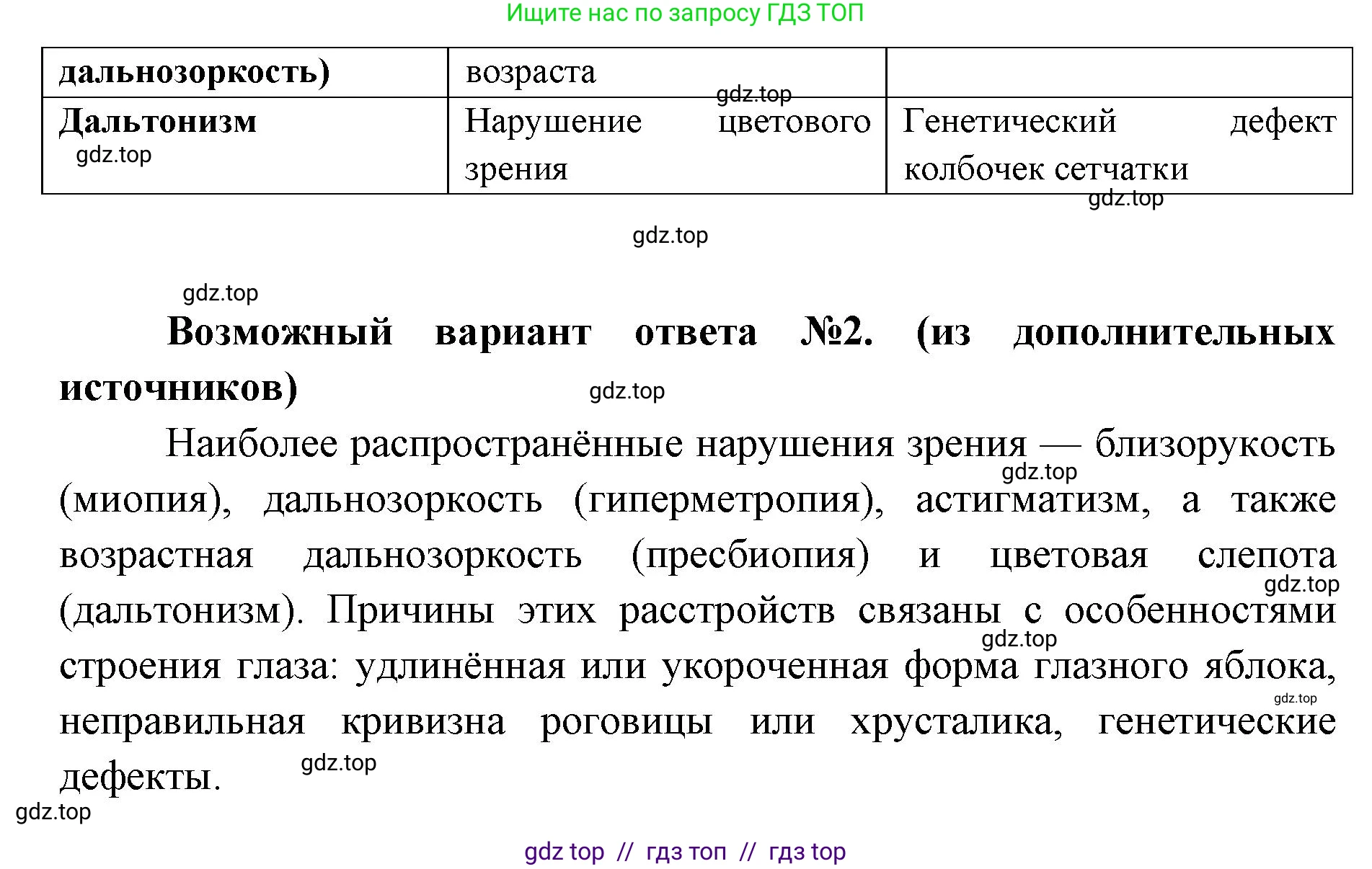 Биология, 8 класс Учебник, авторы: Пасечник Владимир Васильевич, Каменский Андрей Александрович, Швецов Глеб Геннадьевич, издательство Просвещение, Москва, 2019, страница 197, номер 4, Решение (продолжение 2)