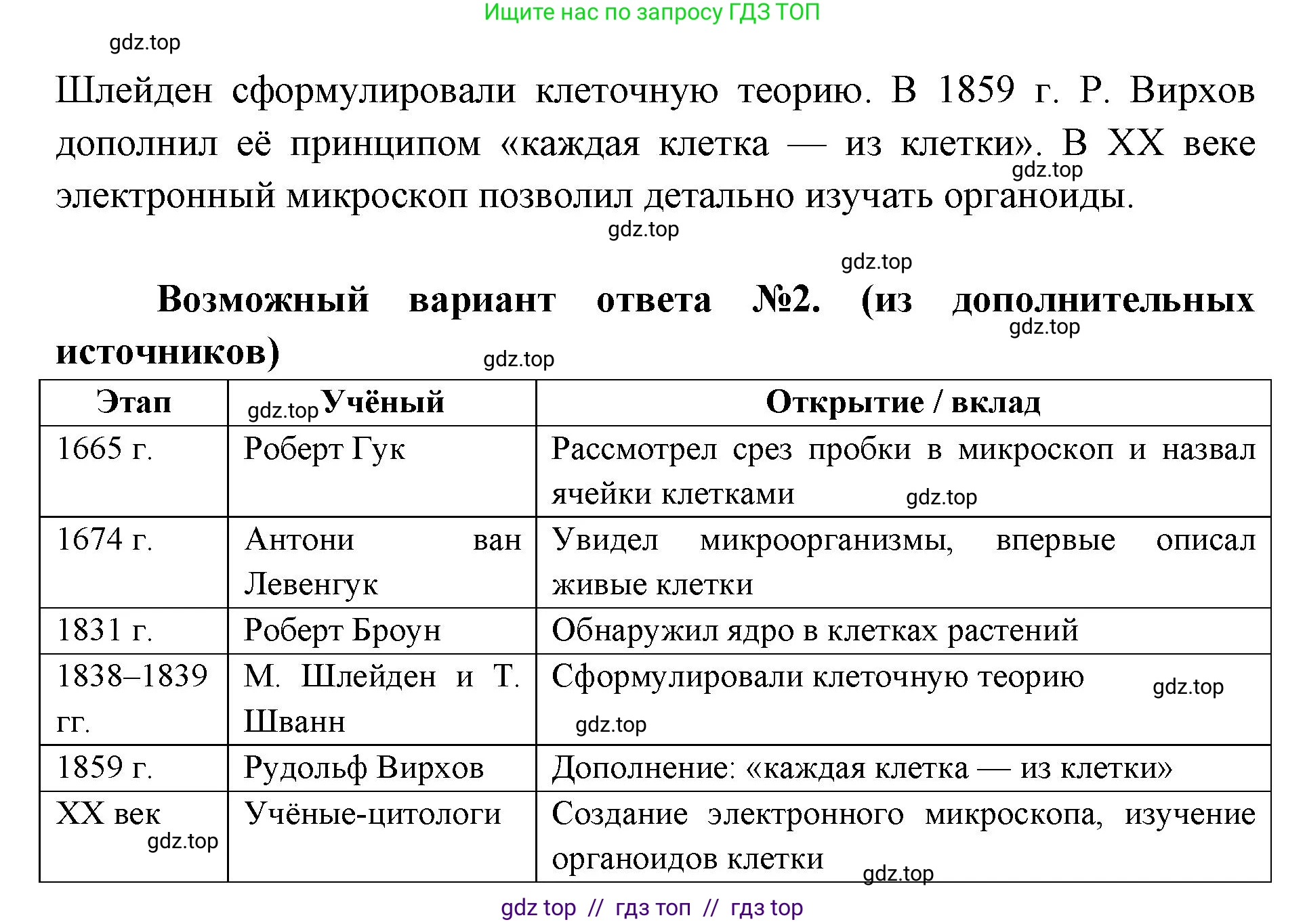 Биология, 9 класс Учебник, автор: Пасечник Владимир Васильевич, издательство Просвещение, Москва, 2019, страница 23, номер 1, Решение (продолжение 2)
