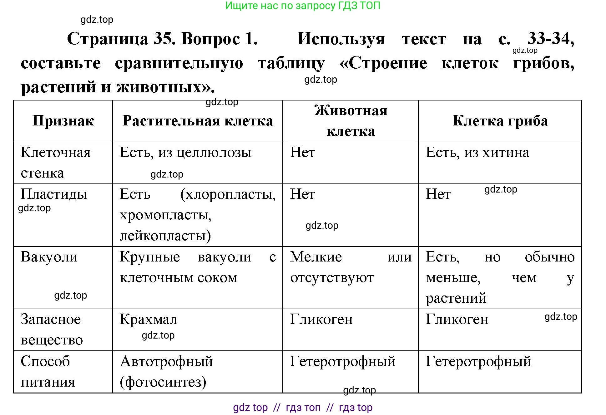Биология, 9 класс Учебник, автор: Пасечник Владимир Васильевич, издательство Просвещение, Москва, 2019, страница 35, номер 1, Решение