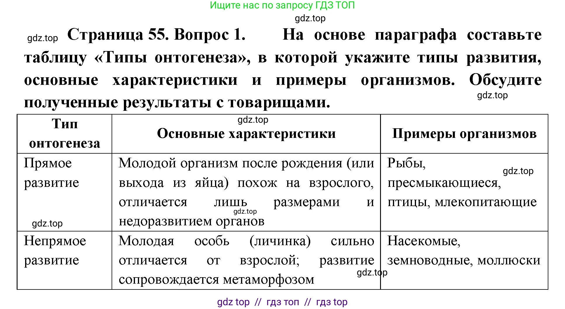 Биология, 9 класс Учебник, автор: Пасечник Владимир Васильевич, издательство Просвещение, Москва, 2019, страница 55, номер 1, Решение