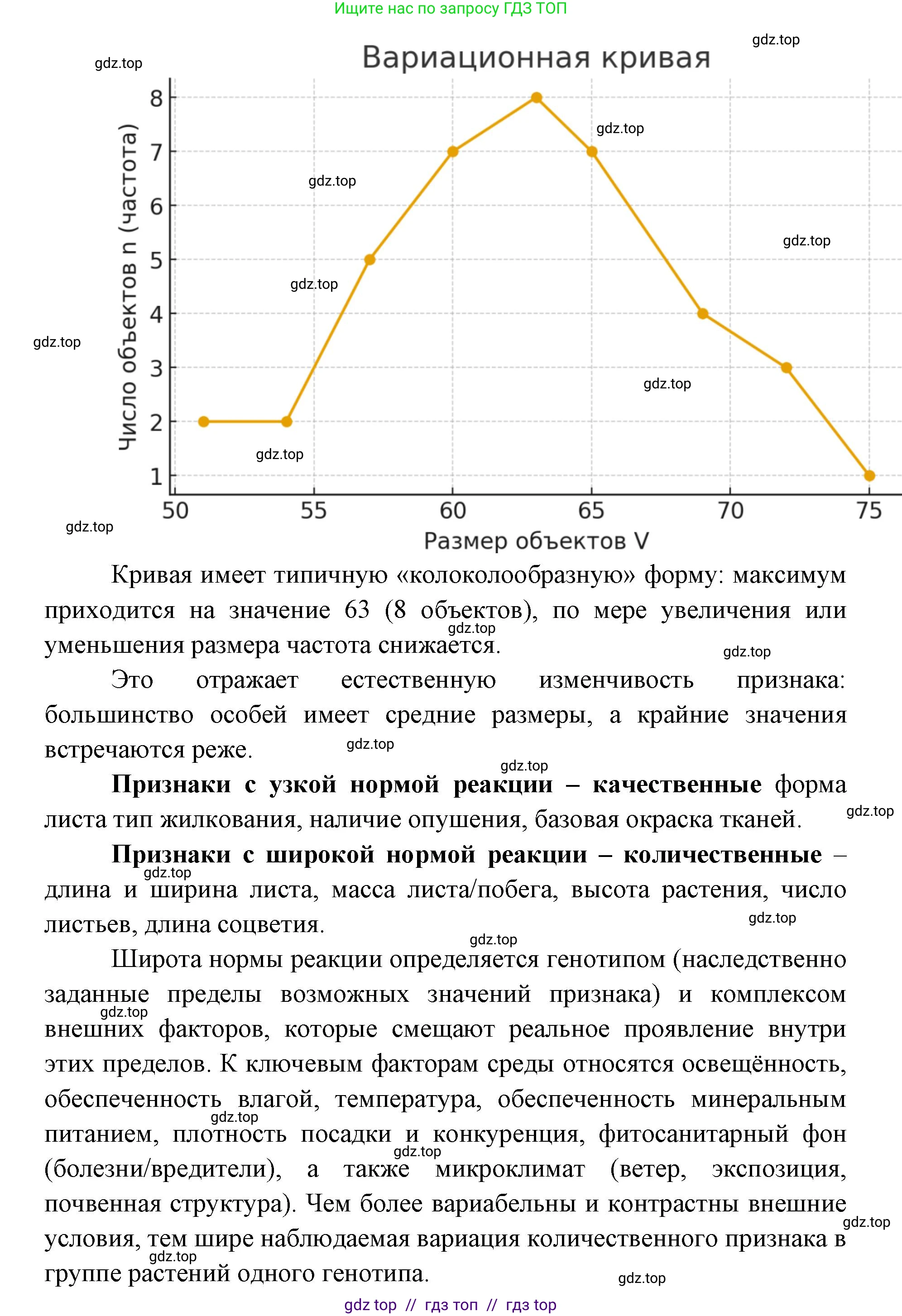 Биология, 9 класс Учебник, автор: Пасечник Владимир Васильевич, издательство Просвещение, Москва, 2019, страница 80, Решение (продолжение 5)