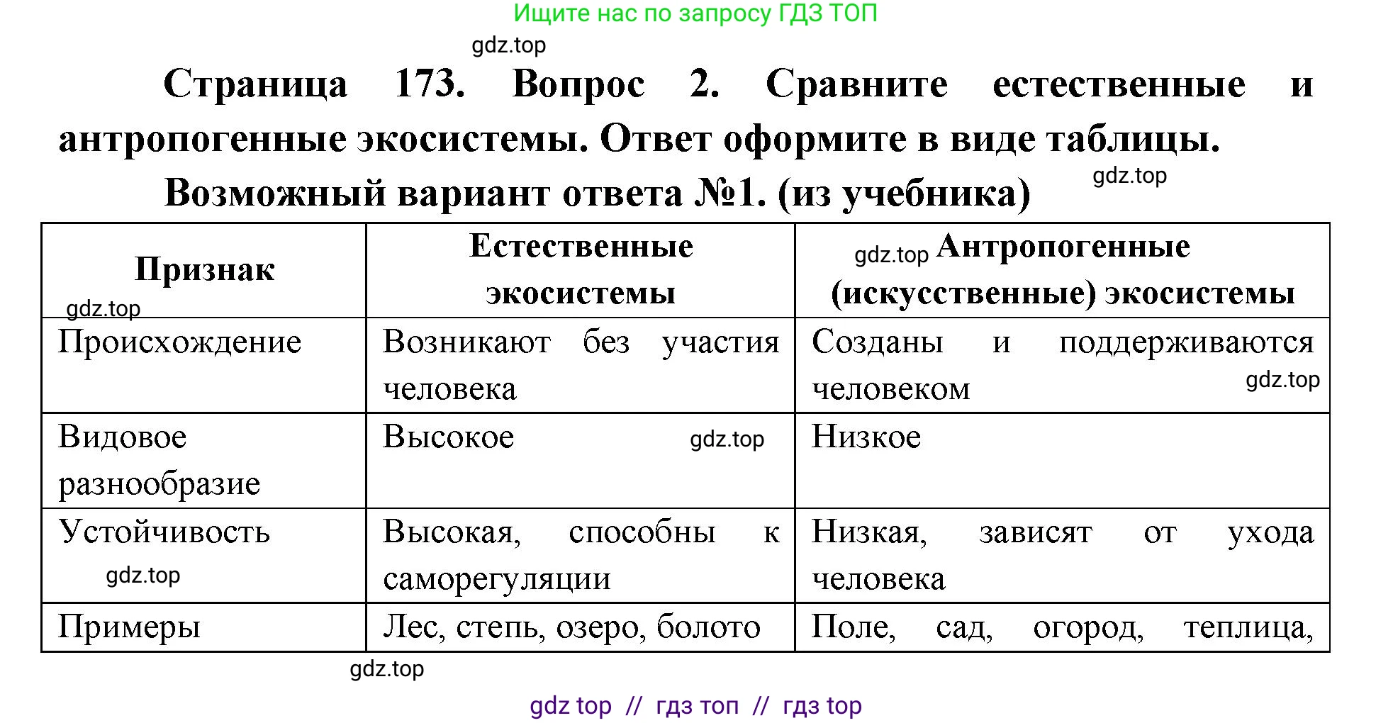 Биология, 9 класс Учебник, автор: Пасечник Владимир Васильевич, издательство Просвещение, Москва, 2019, страница 173, номер 2, Решение