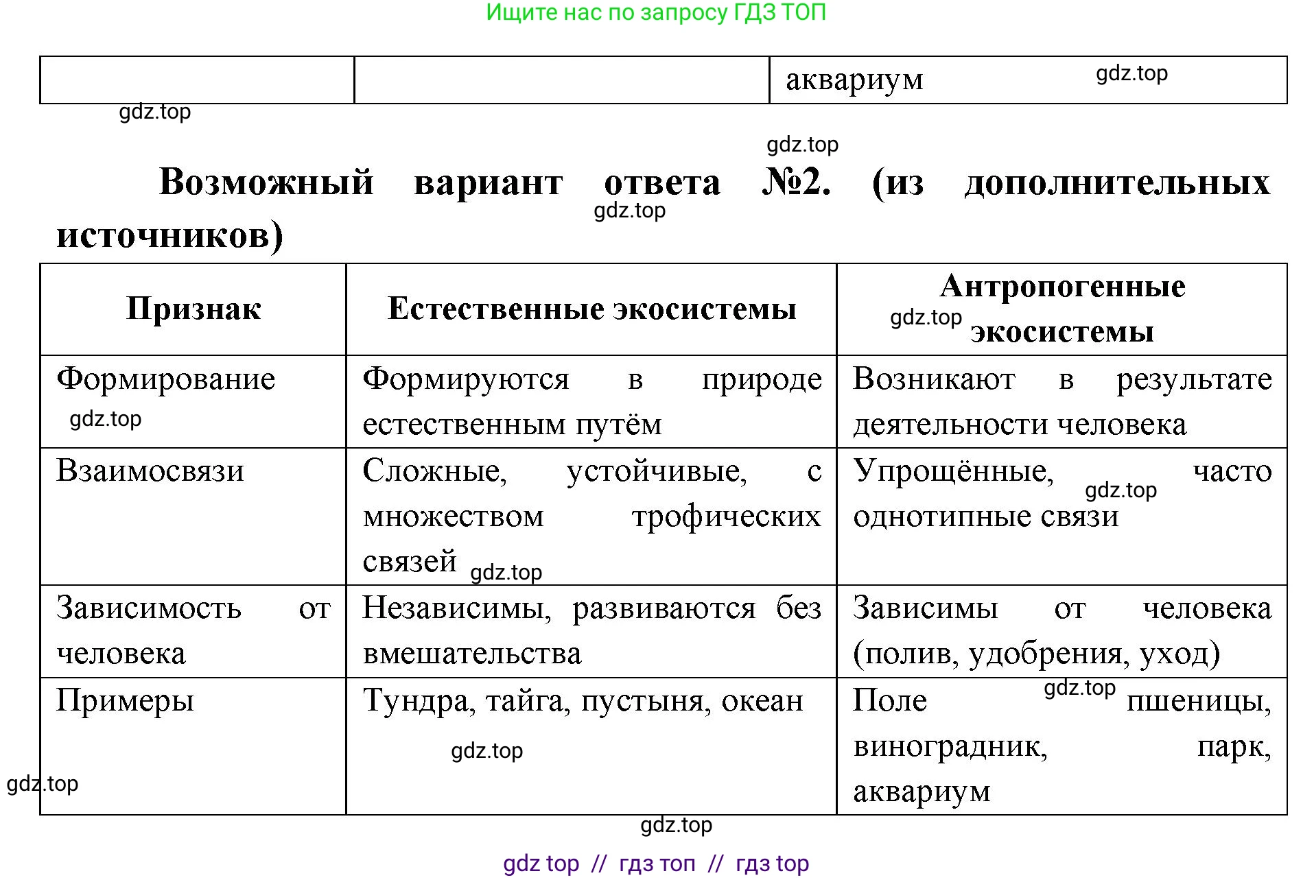 Биология, 9 класс Учебник, автор: Пасечник Владимир Васильевич, издательство Просвещение, Москва, 2019, страница 173, номер 2, Решение (продолжение 2)