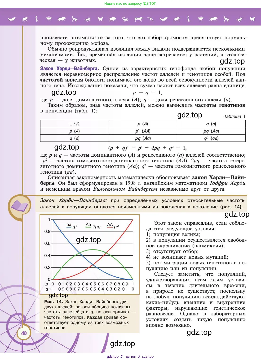 Биология, 11 класс Учебник, авторы: Пасечник Владимир Васильевич, Каменский Андрей Александрович, Рубцов Александр Михайлович, Швецов Глеб Геннадьевич, Абовян Леван Арташесович, Гапонюк Зоя Георгиевна, издательство Просвещение, Москва, 2019, страница 40