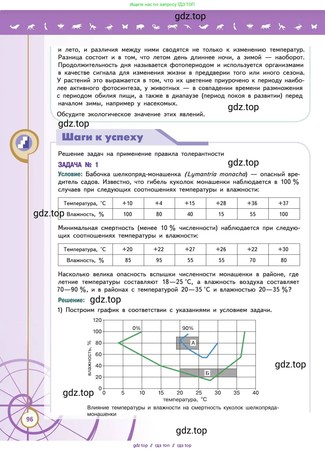 Биология, 11 класс Учебник, авторы: Пасечник Владимир Васильевич, Каменский Андрей Александрович, Рубцов Александр Михайлович, Швецов Глеб Геннадьевич, Абовян Леван Арташесович, Гапонюк Зоя Георгиевна, издательство Просвещение, Москва, 2019, страница 96