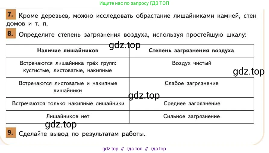 Биология, 11 класс Учебник, авторы: Пасечник Владимир Васильевич, Каменский Андрей Александрович, Рубцов Александр Михайлович, Швецов Глеб Геннадьевич, Абовян Леван Арташесович, Гапонюк Зоя Георгиевна, издательство Просвещение, Москва, 2019, страница 100, номер 1, Условие (продолжение 5)