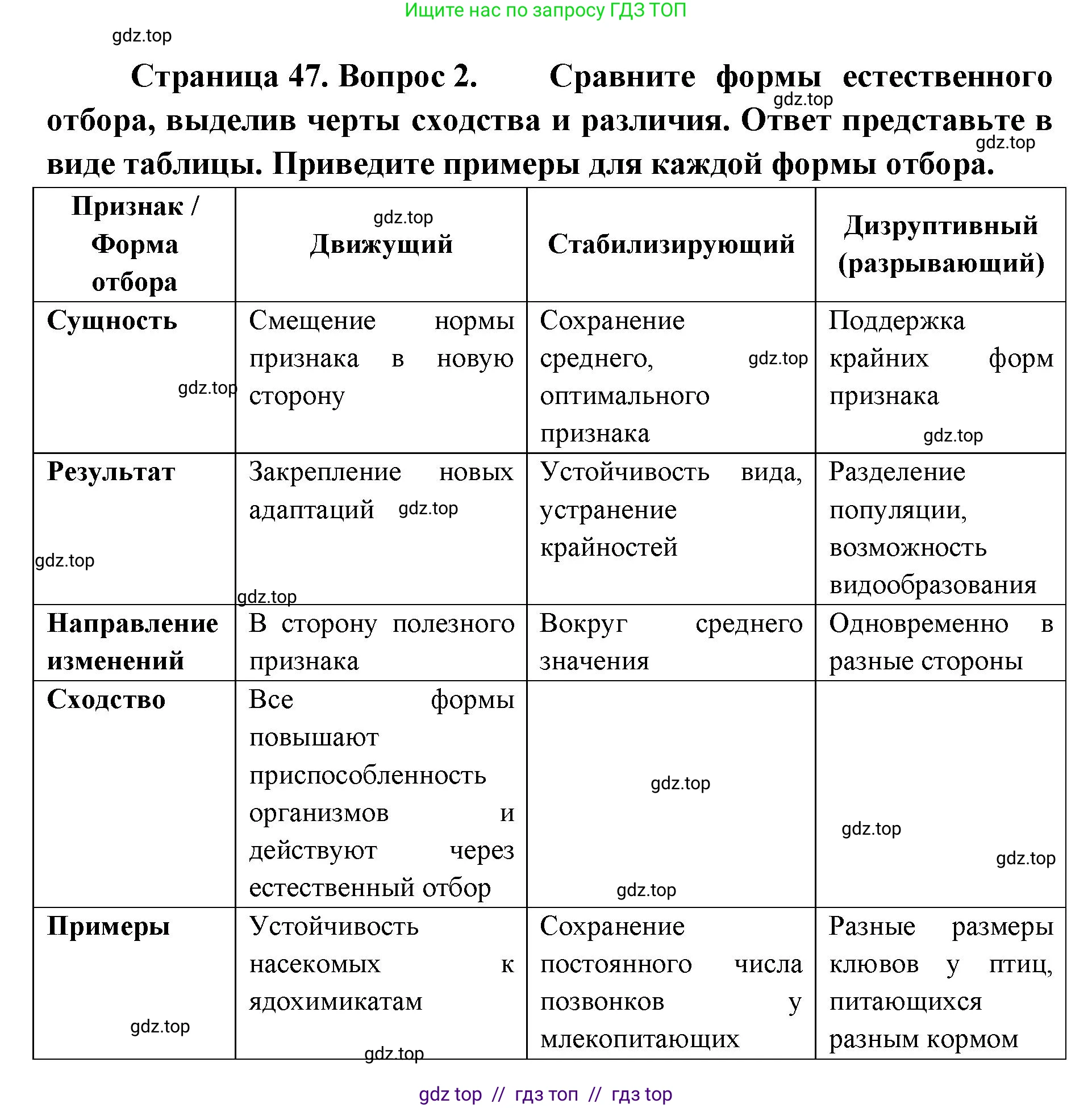 Биология, 11 класс Учебник, авторы: Пасечник Владимир Васильевич, Каменский Андрей Александрович, Рубцов Александр Михайлович, Швецов Глеб Геннадьевич, Абовян Леван Арташесович, Гапонюк Зоя Георгиевна, издательство Просвещение, Москва, 2019, страница 47, номер 2, Решение