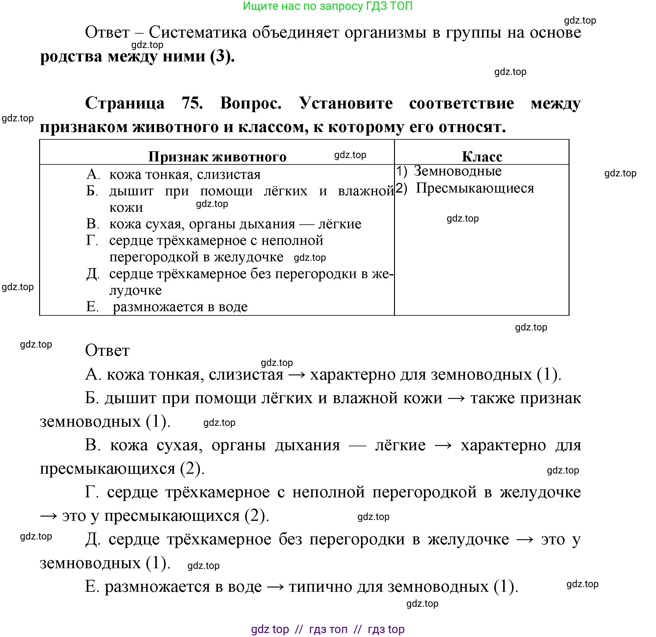 Биология, 11 класс Учебник, авторы: Пасечник Владимир Васильевич, Каменский Андрей Александрович, Рубцов Александр Михайлович, Швецов Глеб Геннадьевич, Абовян Леван Арташесович, Гапонюк Зоя Георгиевна, издательство Просвещение, Москва, 2019, страница 75, Решение (продолжение 2)