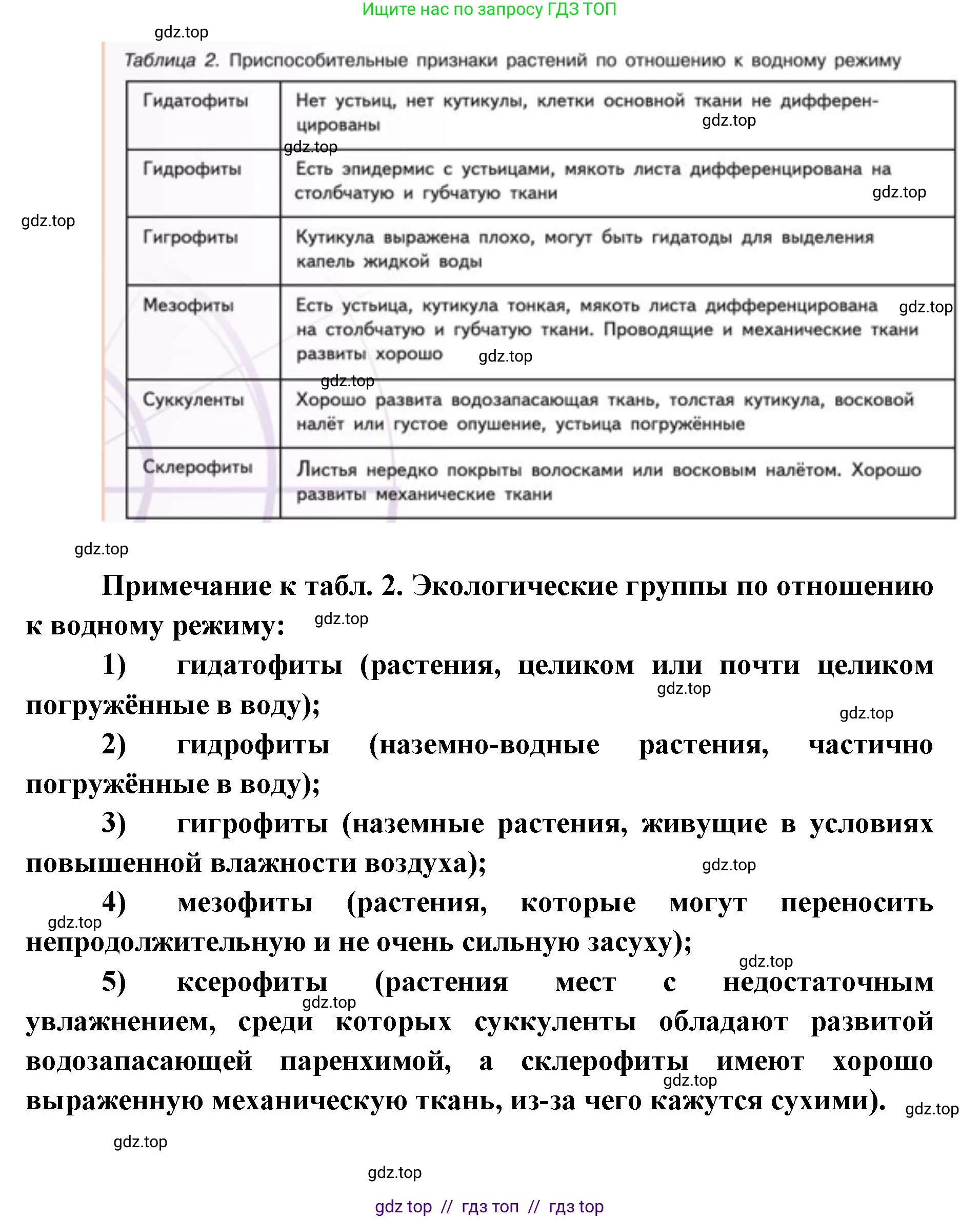 Биология, 11 класс Учебник, авторы: Пасечник Владимир Васильевич, Каменский Андрей Александрович, Рубцов Александр Михайлович, Швецов Глеб Геннадьевич, Абовян Леван Арташесович, Гапонюк Зоя Георгиевна, издательство Просвещение, Москва, 2019, страница 89, номер 1, Решение (продолжение 3)