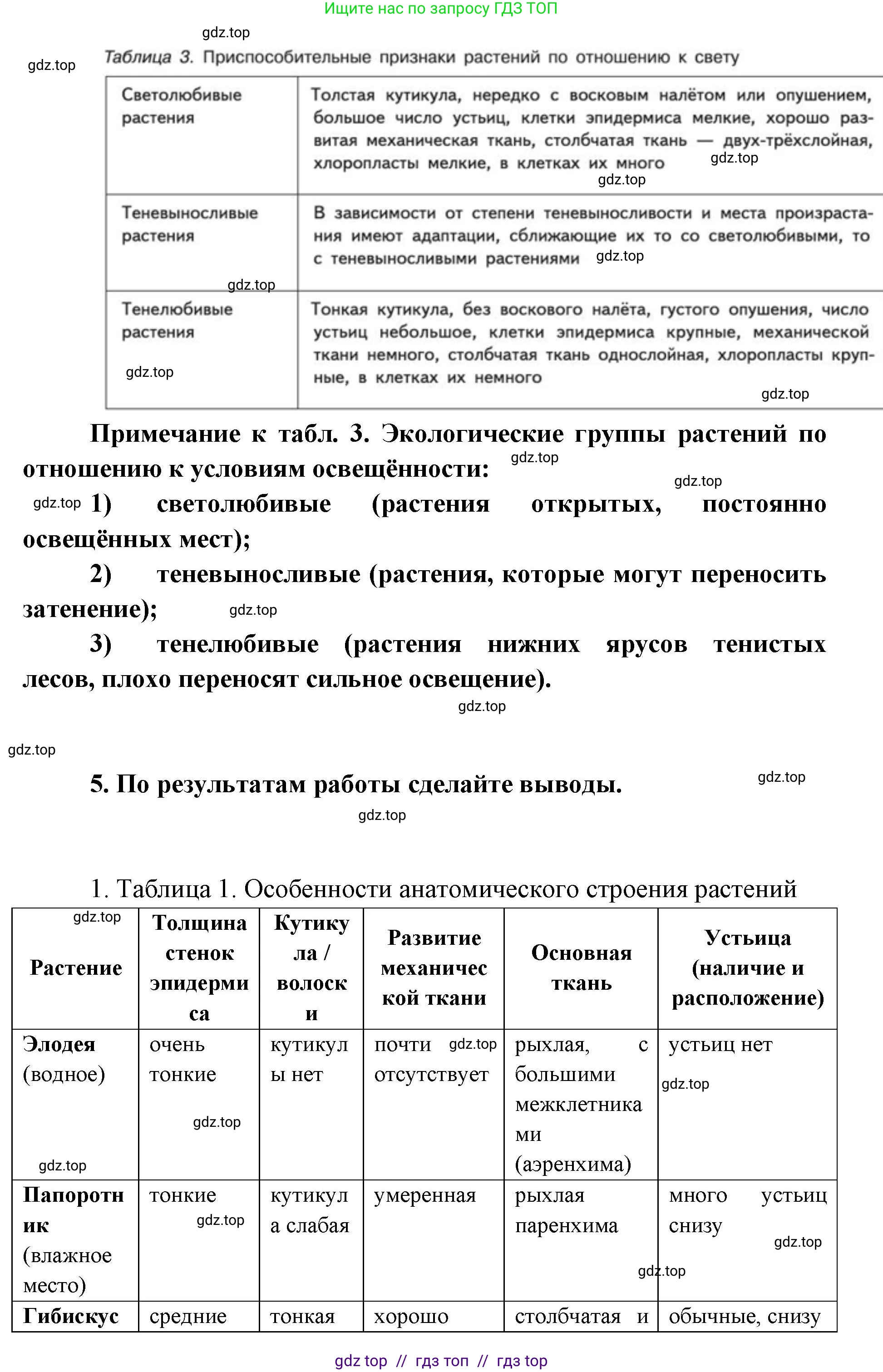 Биология, 11 класс Учебник, авторы: Пасечник Владимир Васильевич, Каменский Андрей Александрович, Рубцов Александр Михайлович, Швецов Глеб Геннадьевич, Абовян Леван Арташесович, Гапонюк Зоя Георгиевна, издательство Просвещение, Москва, 2019, страница 89, номер 1, Решение (продолжение 4)